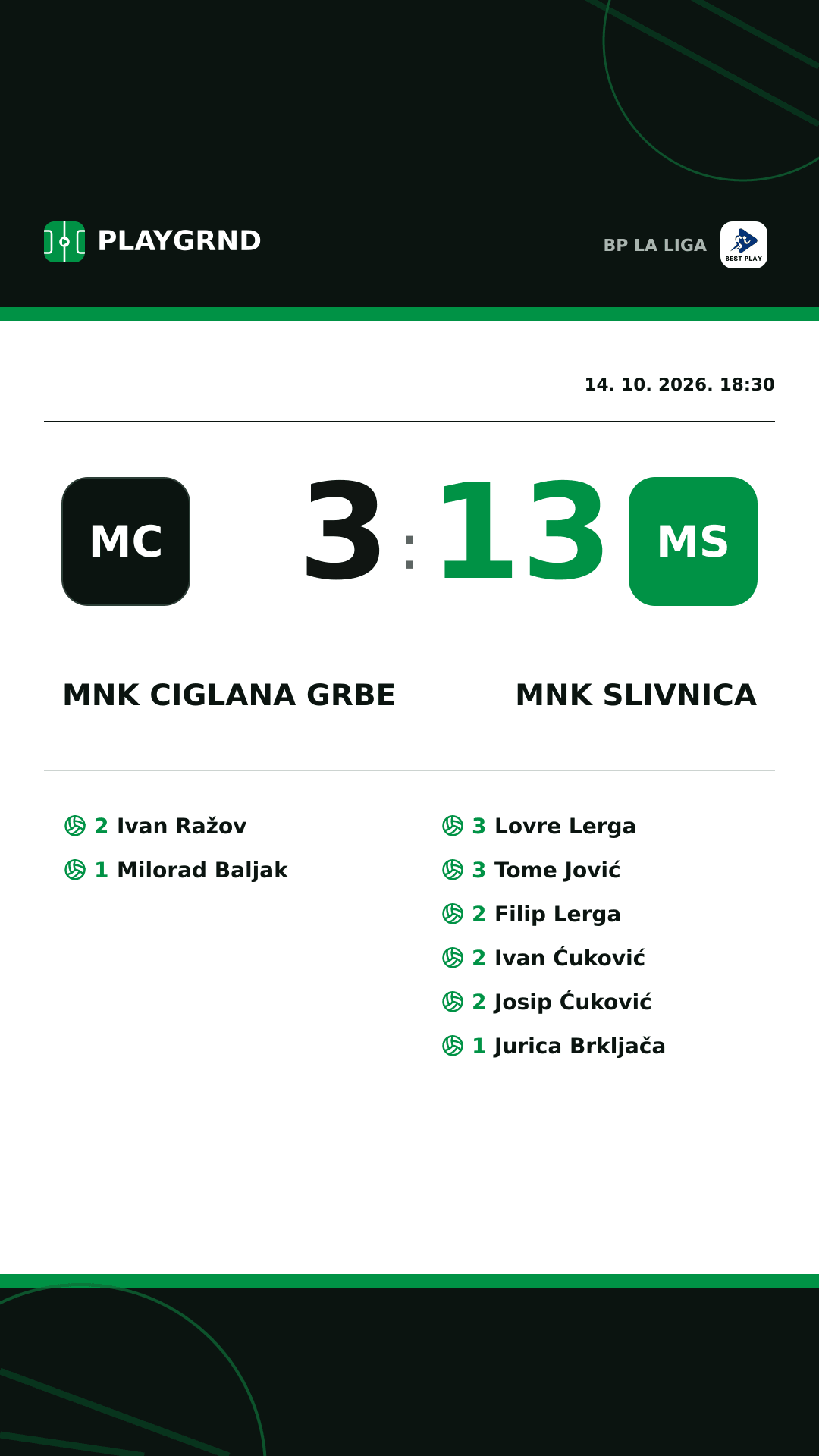 Instagram slika: MNK Ciglana Grbe 3:13 MNK Slivnica