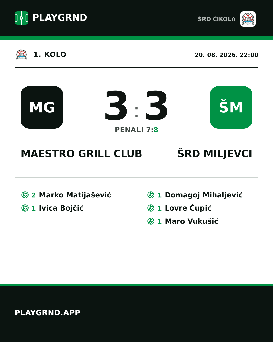 Instagram slika: Maestro Grill Club 3:3 ŠRD Miljevci