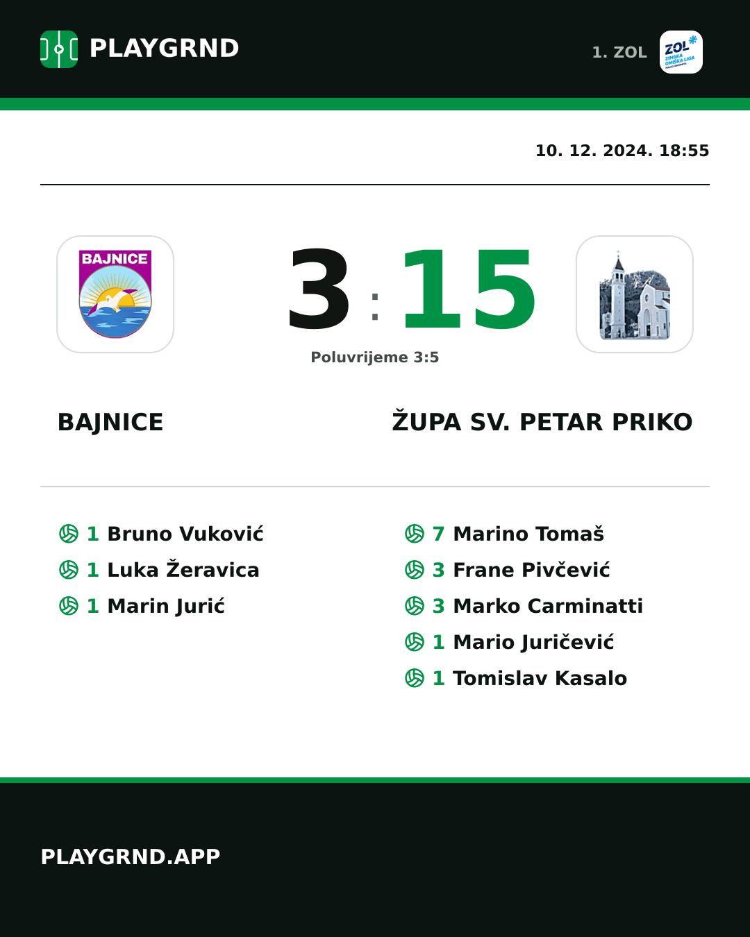 Instagram slika: Bajnice 3:15 Župa Sv. Petar Priko