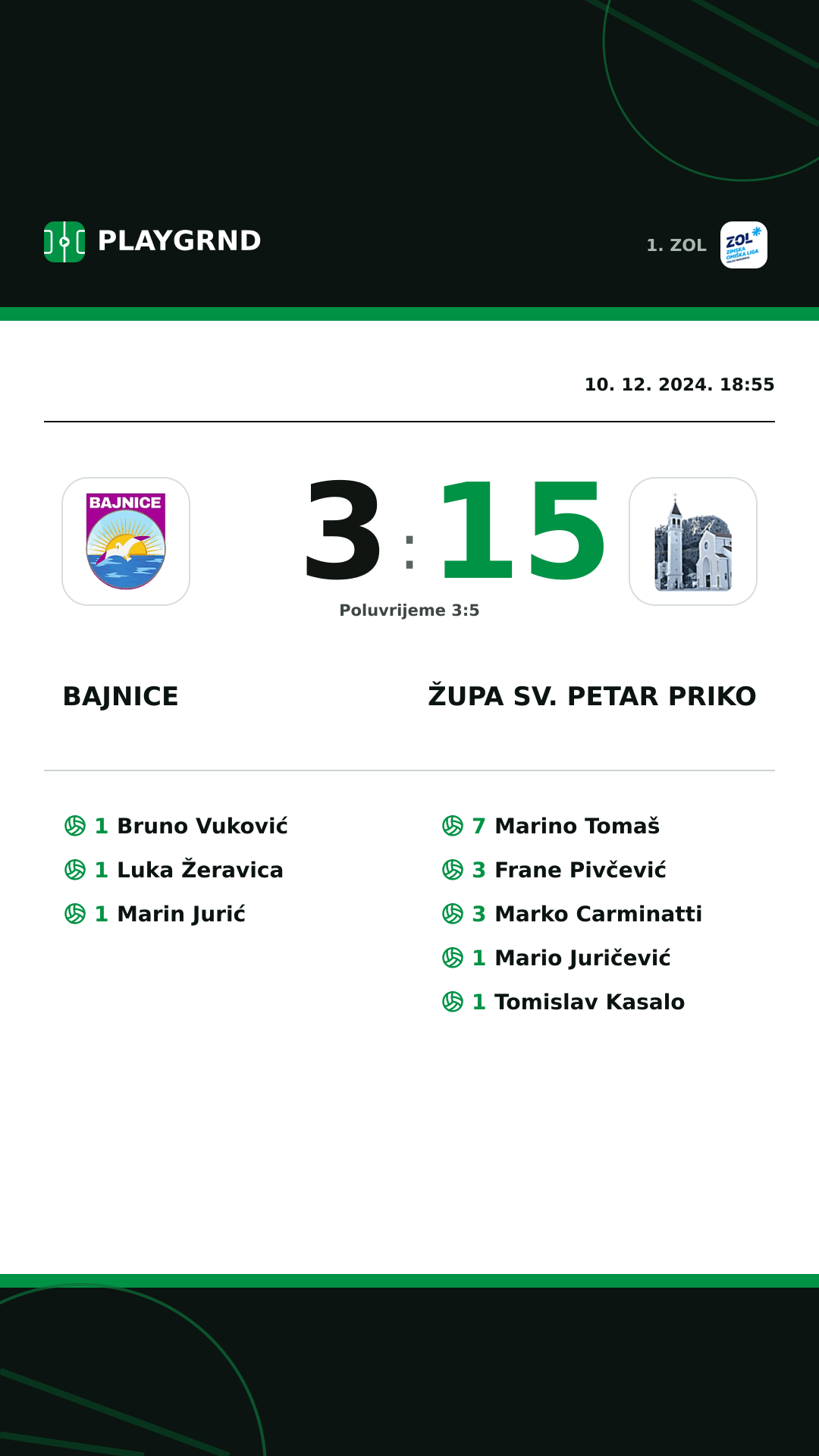 Instagram slika: Bajnice 3:15 Župa Sv. Petar Priko