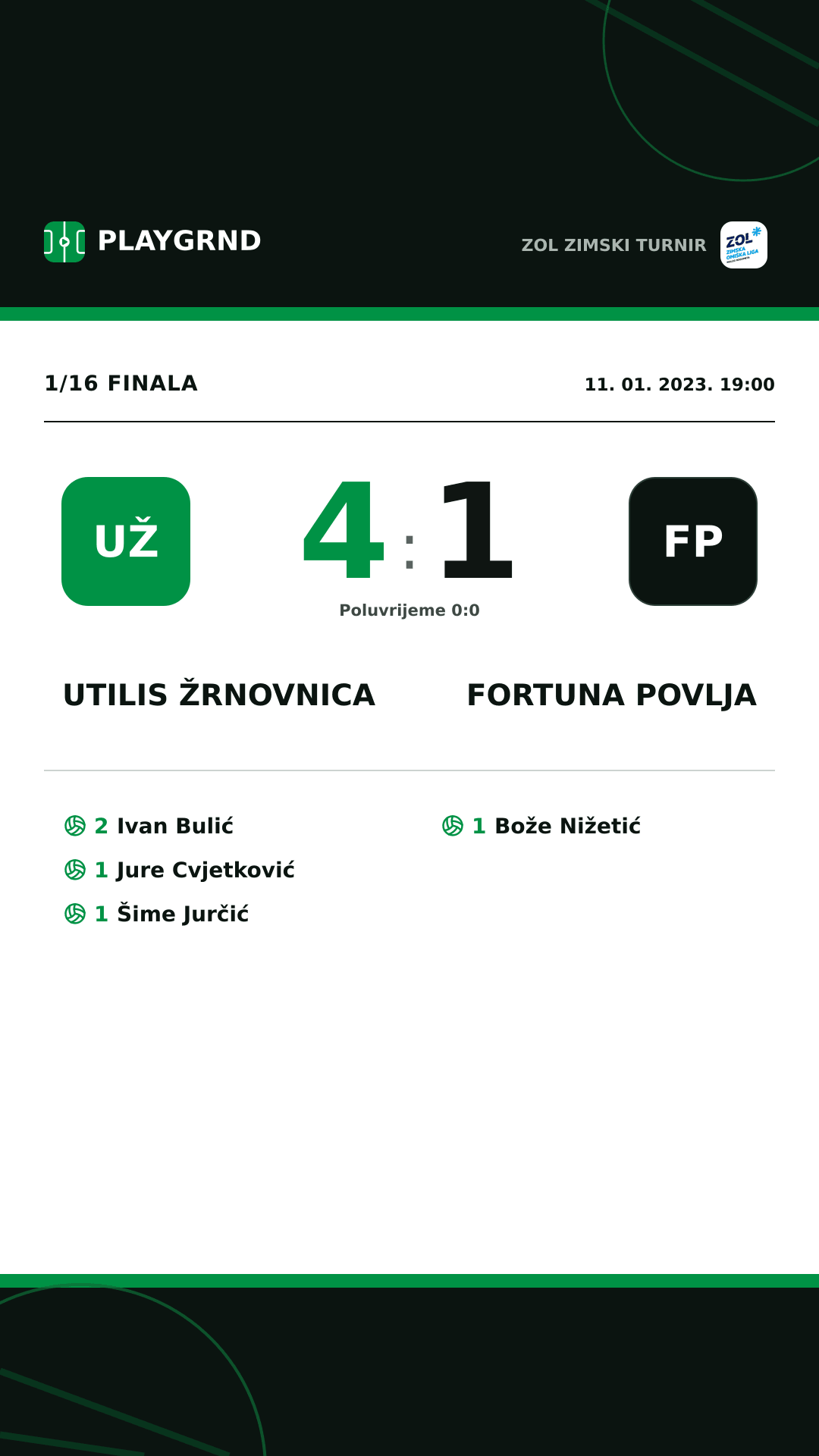 Instagram slika: Utilis Žrnovnica 4:1 Fortuna Povlja