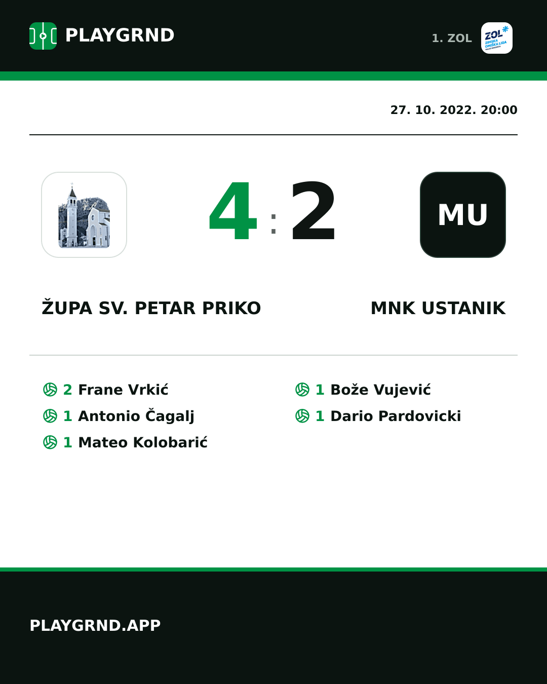 Instagram slika: Župa Sv. Petar Priko 4:2 MNK Ustanik