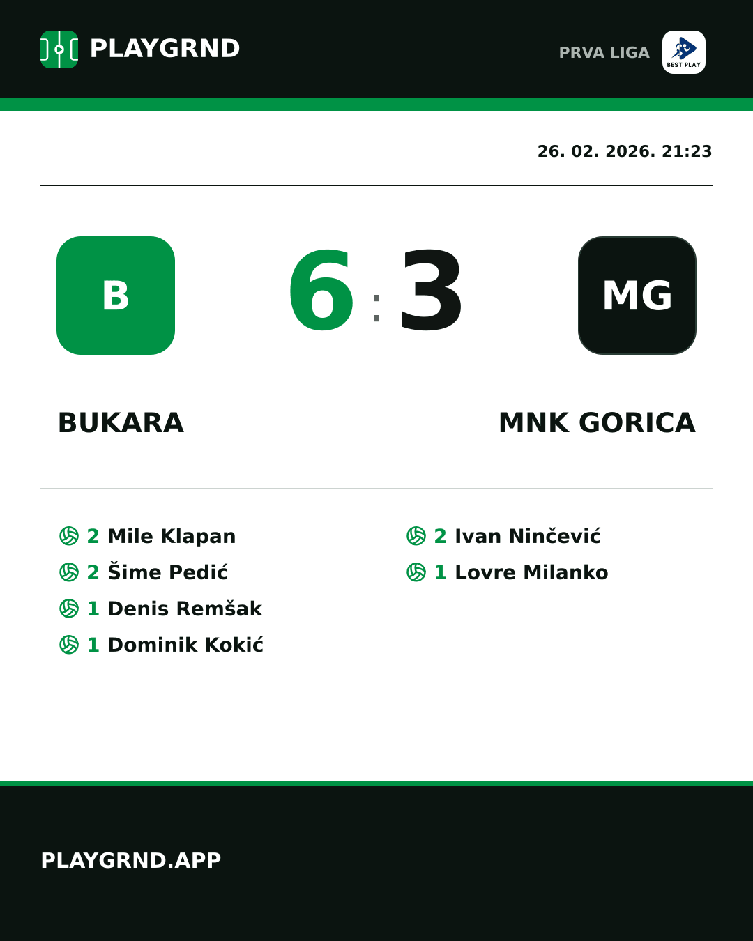 Instagram slika: Bukara 6:3 MNK Gorica