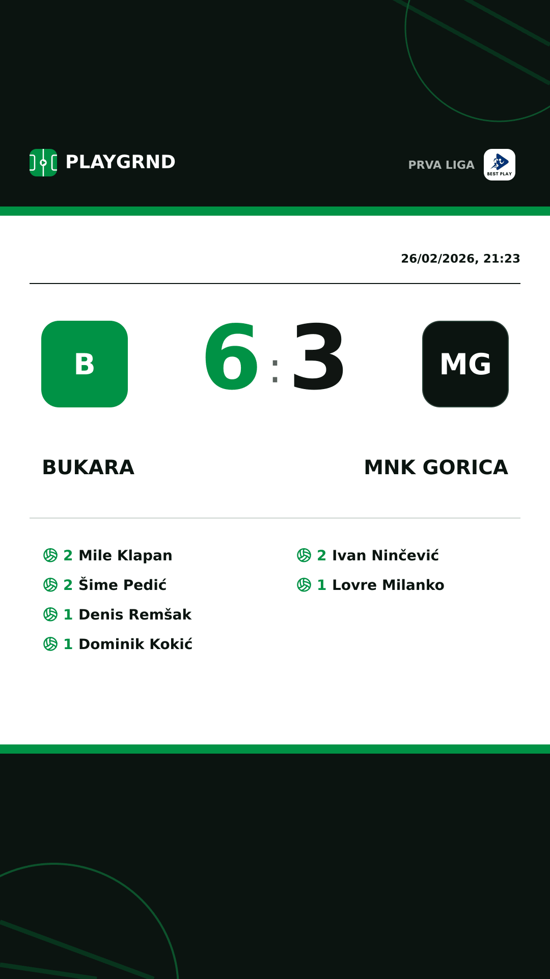 Instagram artwork: Bukara 6:3 MNK Gorica