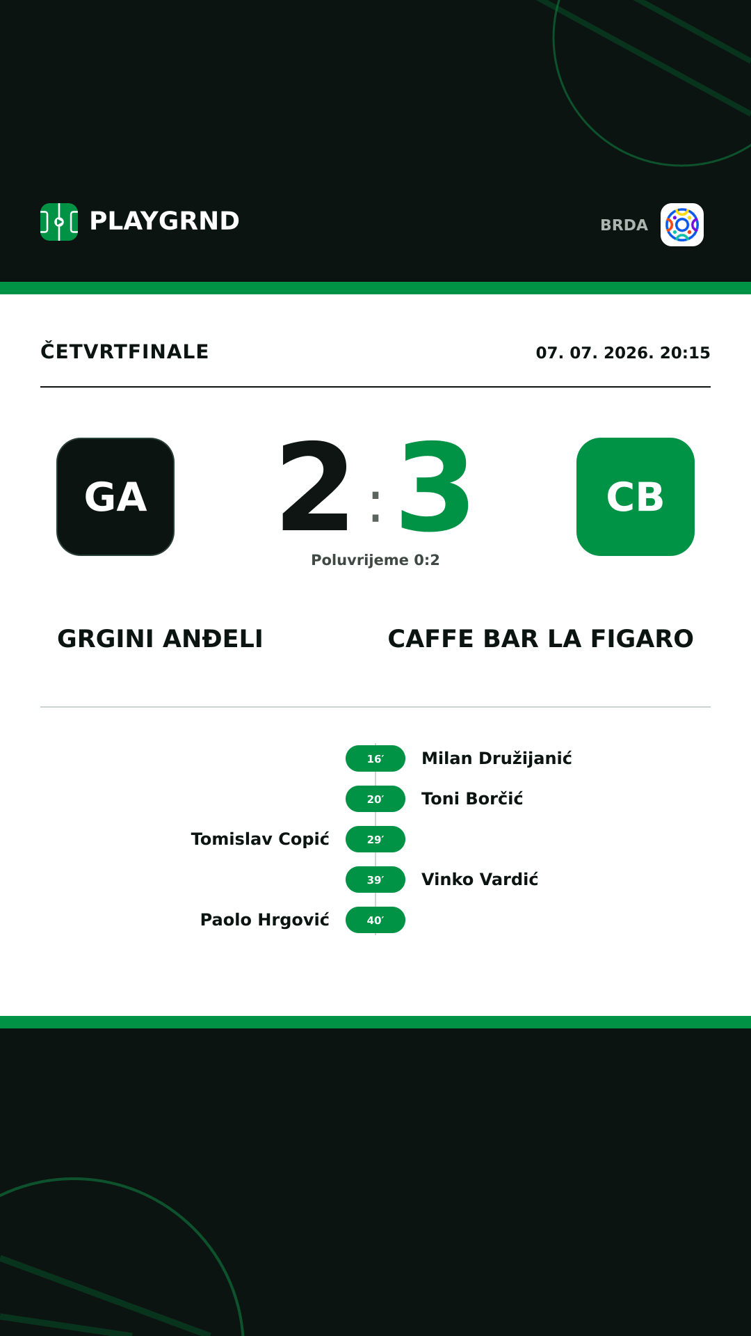 Instagram slika: Grgini Anđeli 2:3 Caffe Bar La Figaro