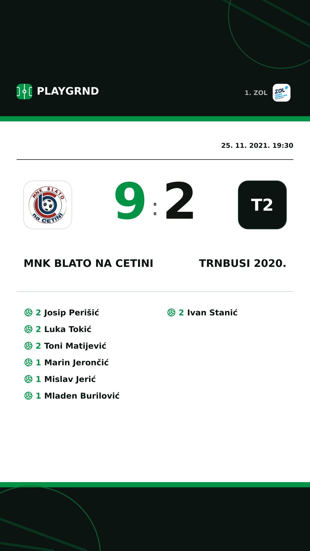 Instagram slika: MNK Blato na Cetini 9:2 Trnbusi 2020.