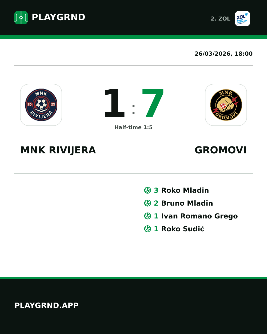 Instagram artwork: MNK Rivijera 1:7 Gromovi