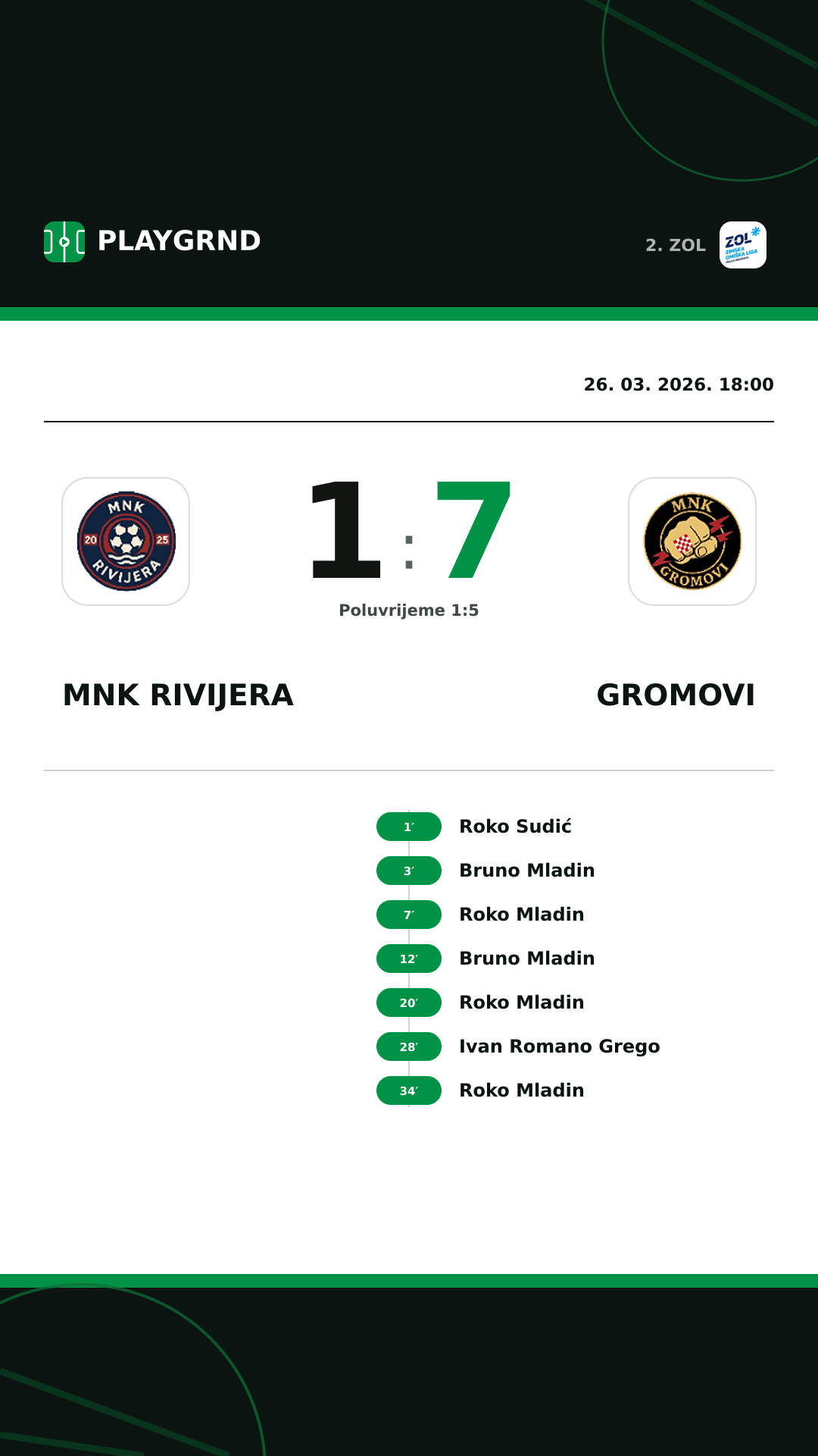Instagram slika: MNK Rivijera 1:7 Gromovi