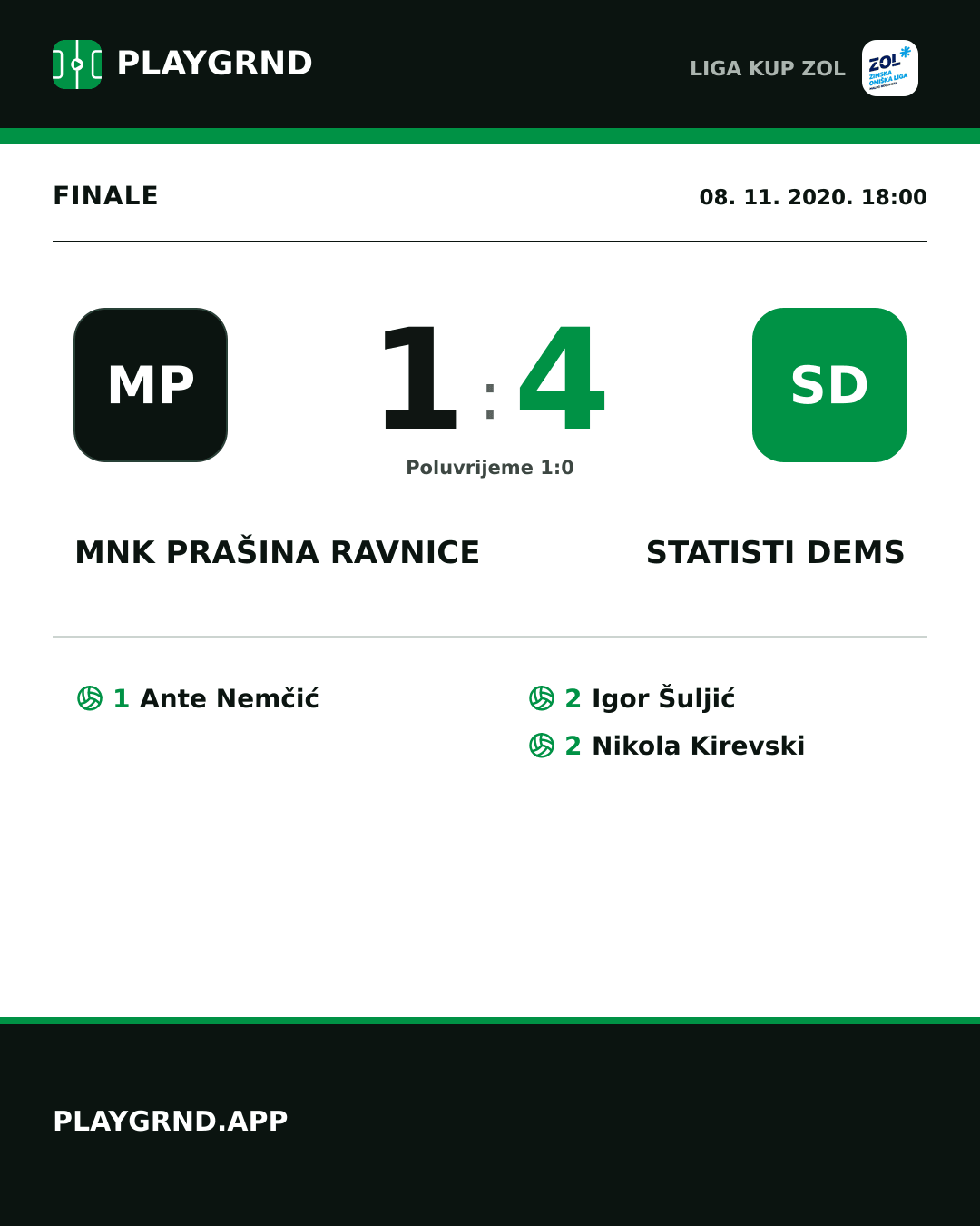 Instagram slika: MNK Prašina Ravnice 1:4 STatisti DEMS