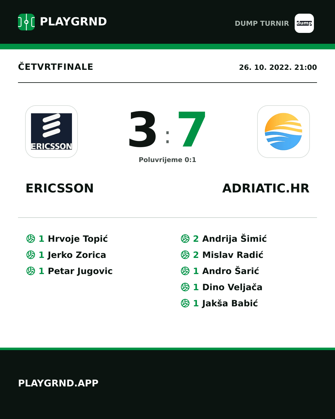 Instagram slika: Ericsson 3:7 Adriatic.hr