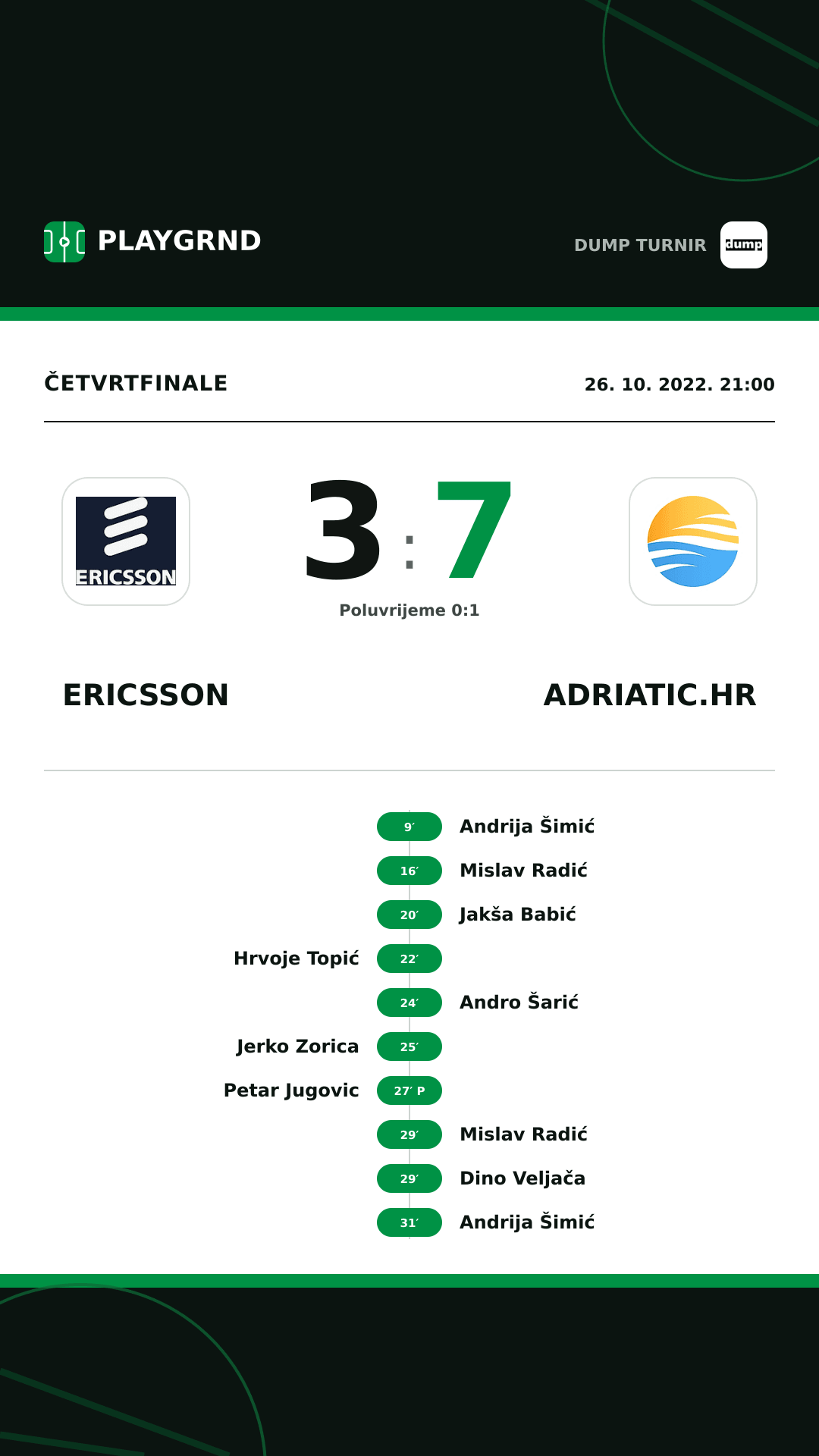 Instagram slika: Ericsson 3:7 Adriatic.hr