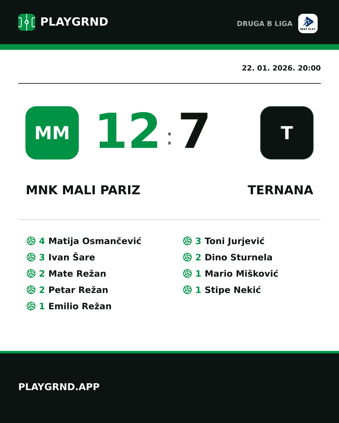 Instagram slika: MNK Mali Pariz 12:7 Ternana