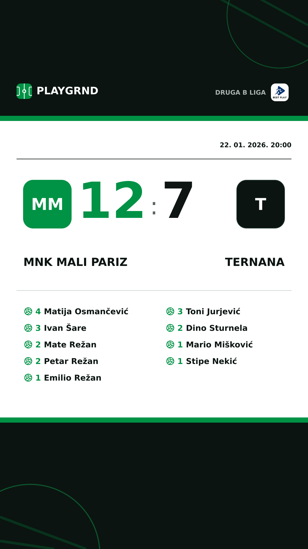 Instagram slika: MNK Mali Pariz 12:7 Ternana