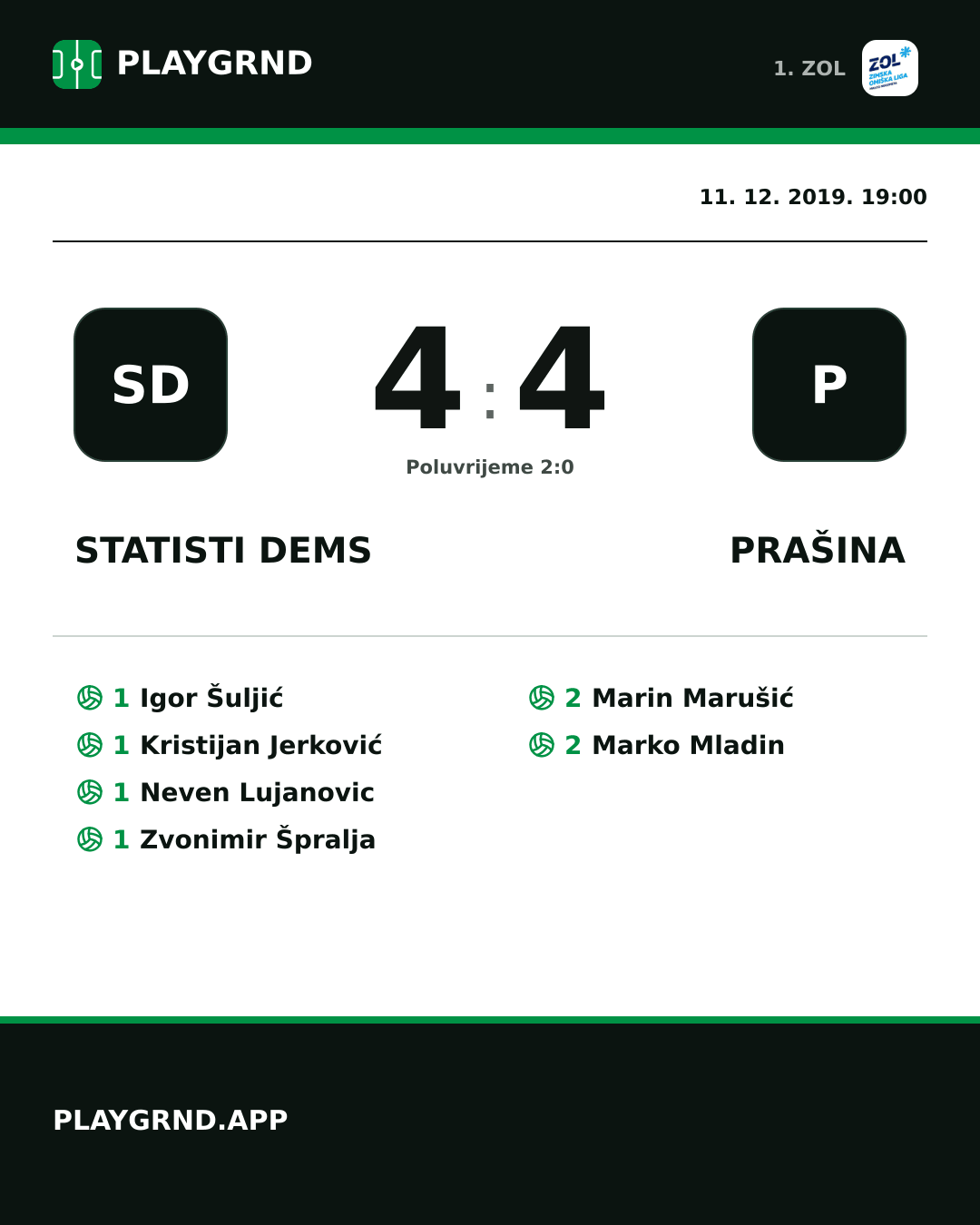Instagram slika: STatisti DEMS 4:4 Prašina