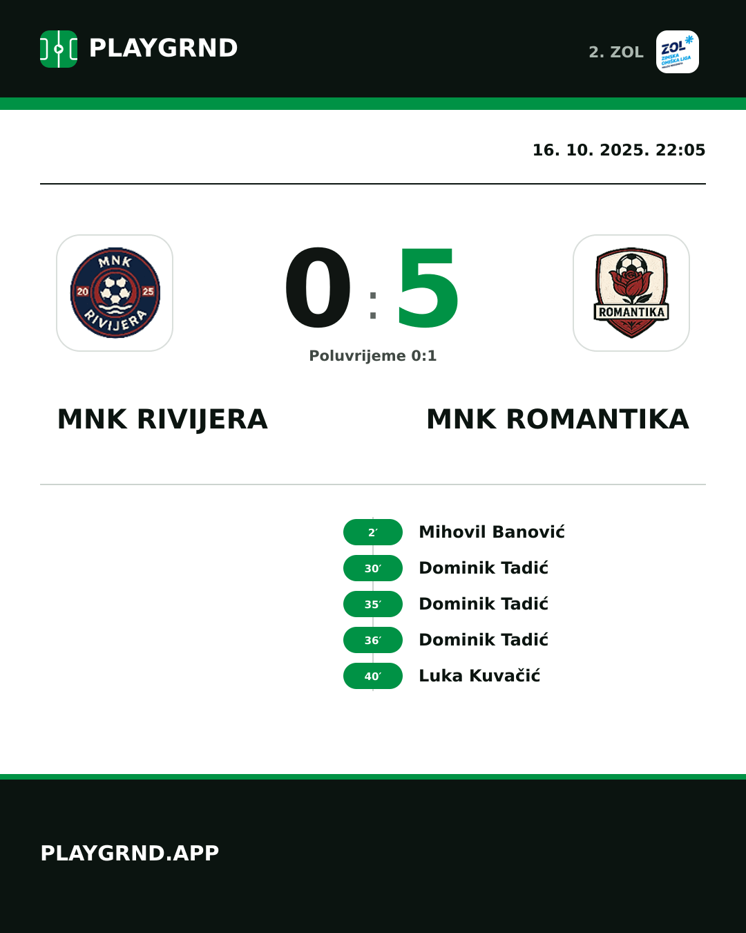 Instagram slika: MNK Rivijera 0:5 MNK Romantika