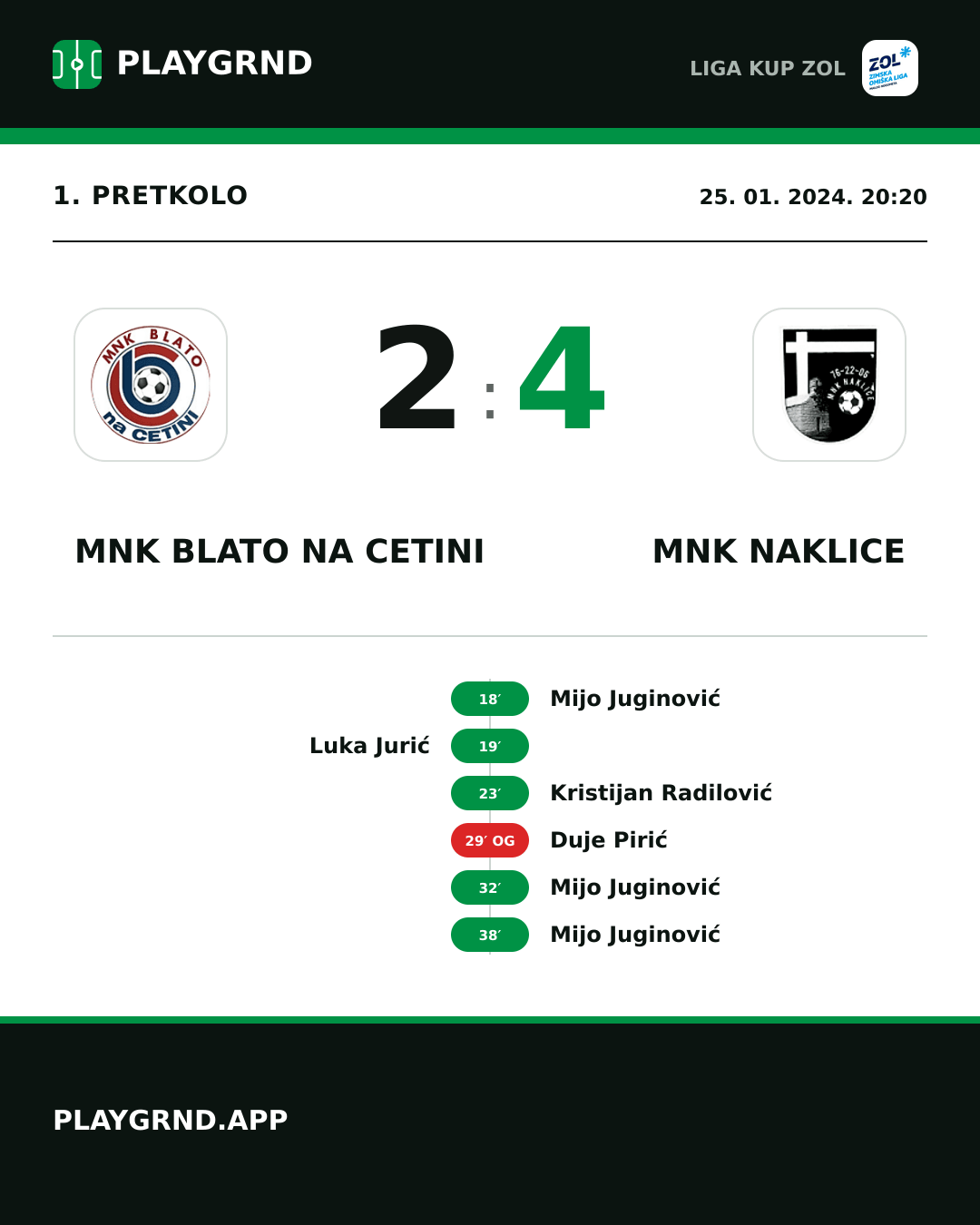 Instagram slika: MNK Blato na Cetini 2:4 MNK Naklice