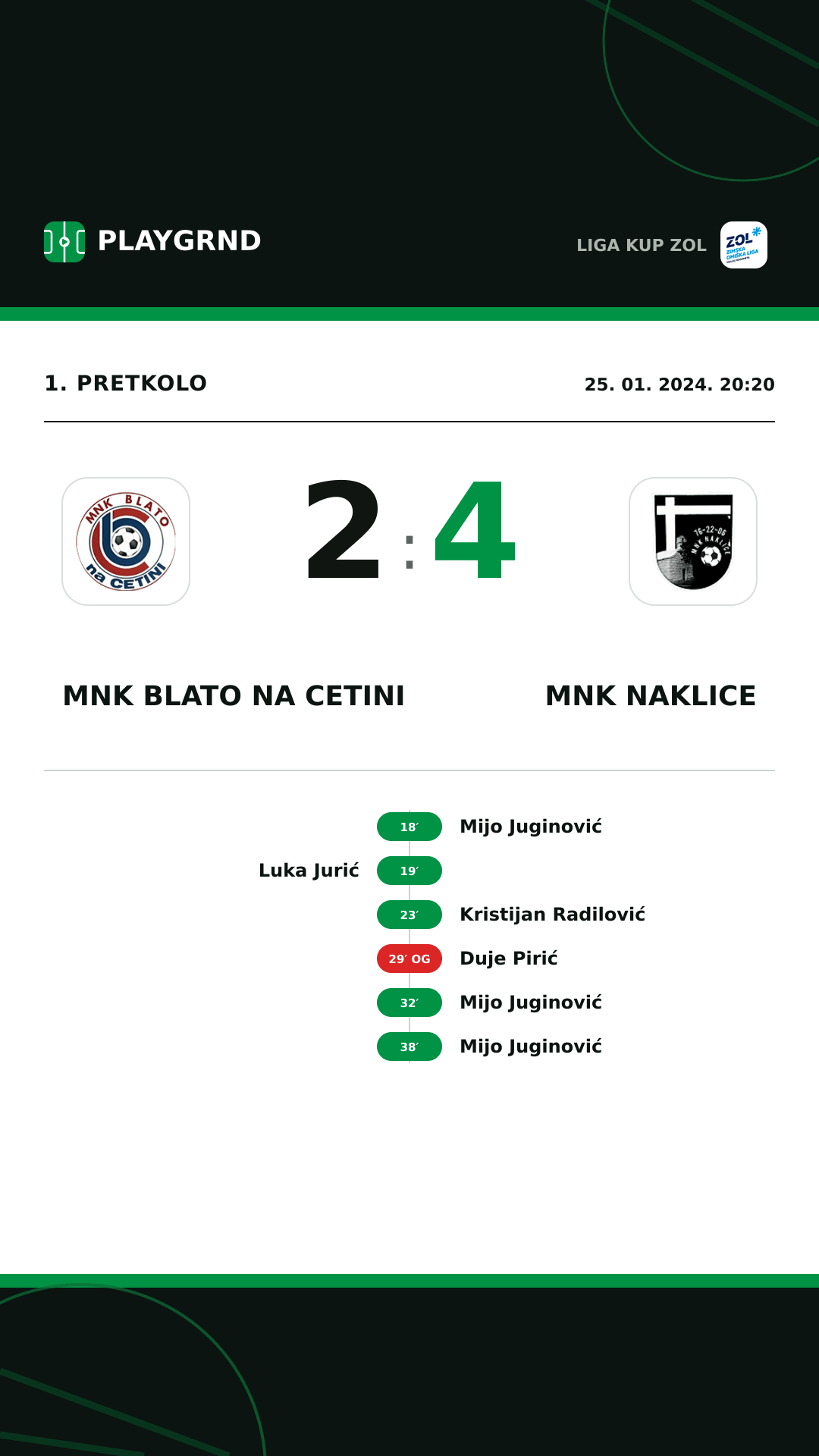 Instagram slika: MNK Blato na Cetini 2:4 MNK Naklice