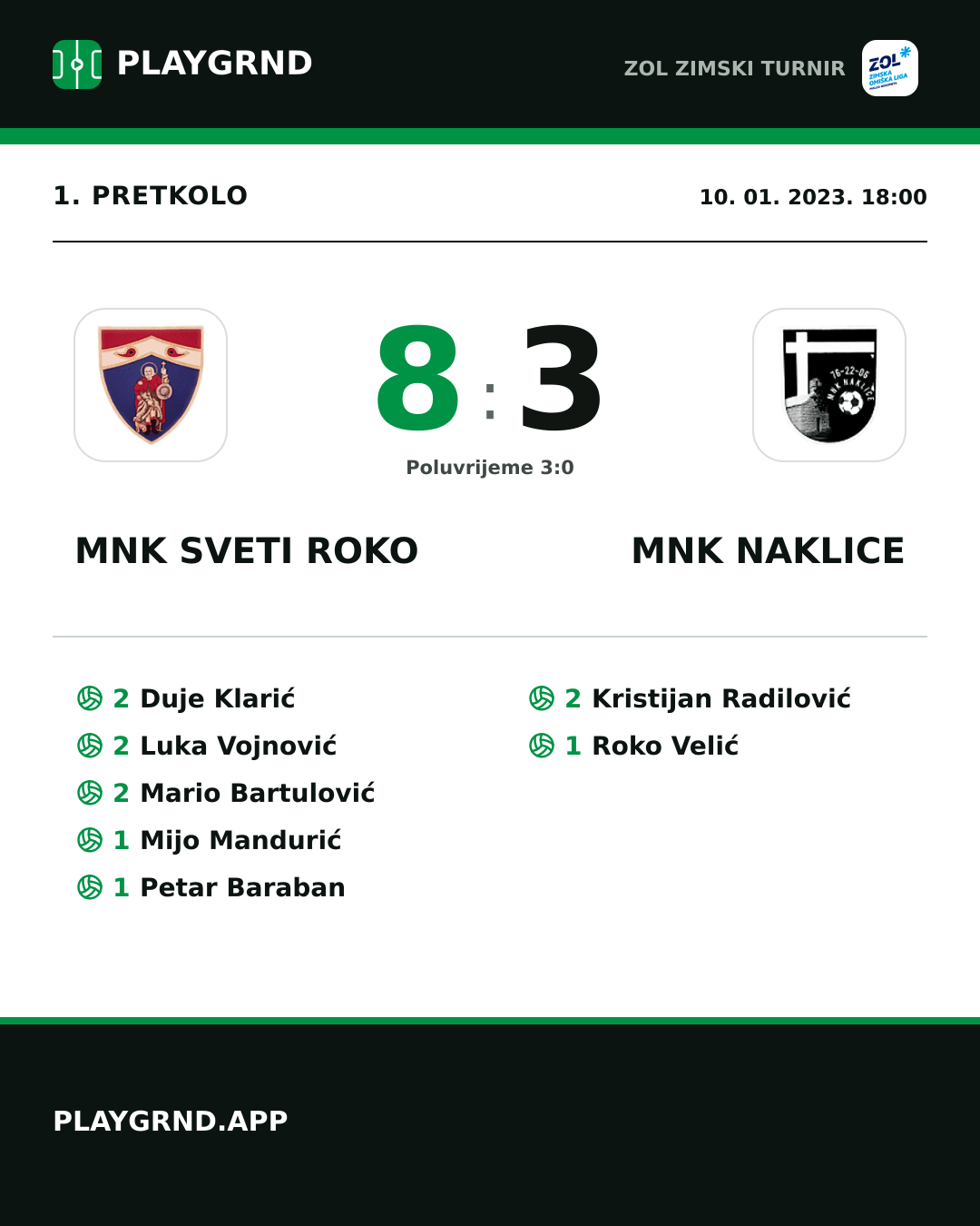 Instagram slika: MNK Sveti Roko 8:3 Mnk Naklice