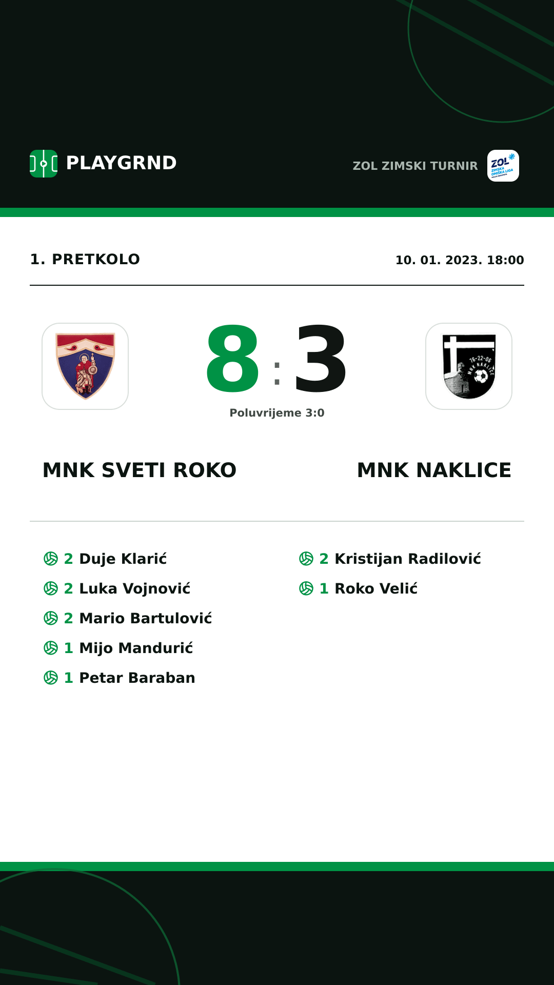 Instagram slika: MNK Sveti Roko 8:3 Mnk Naklice