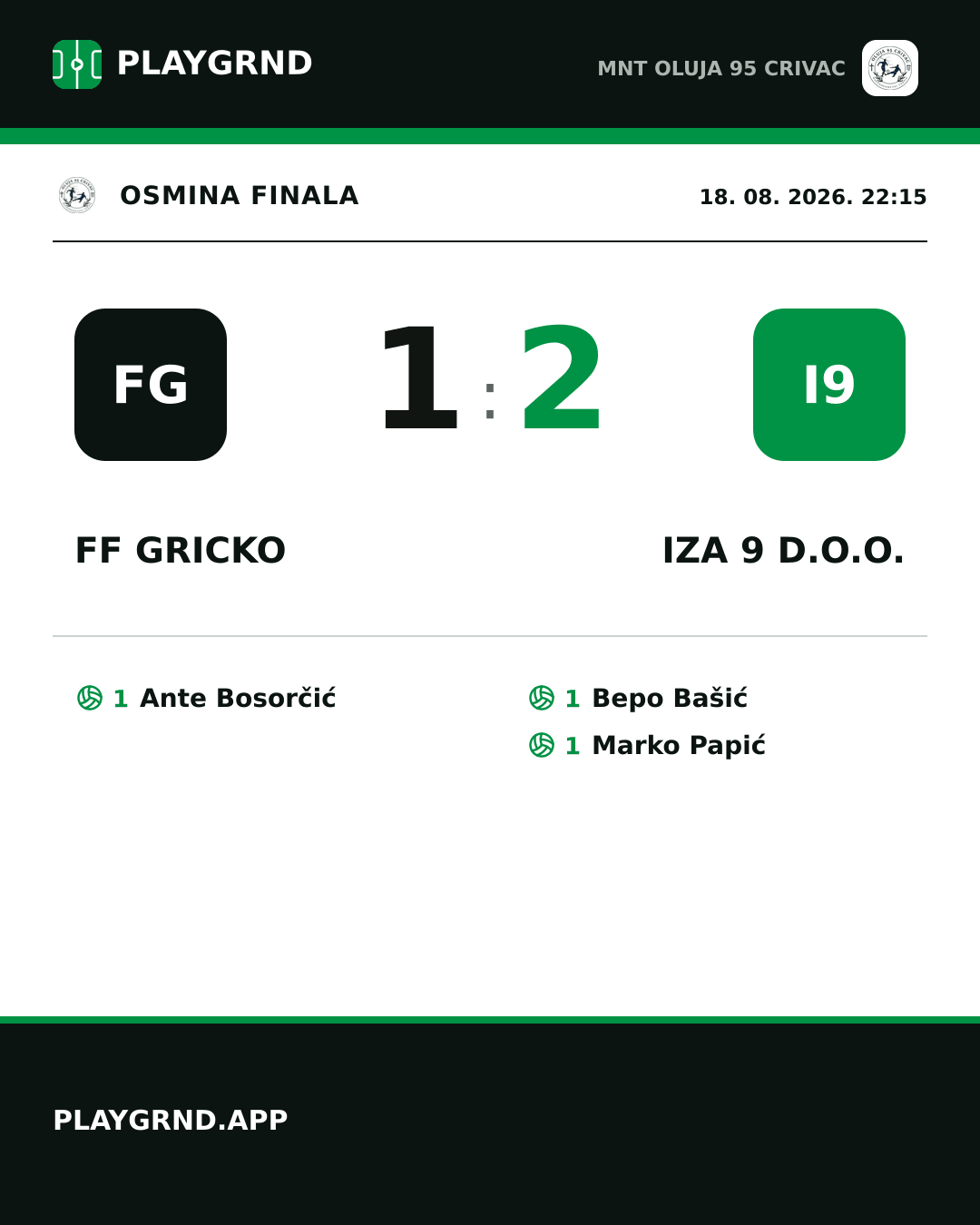 Instagram slika: FF Gricko 1:2 Iza 9 d.o.o.