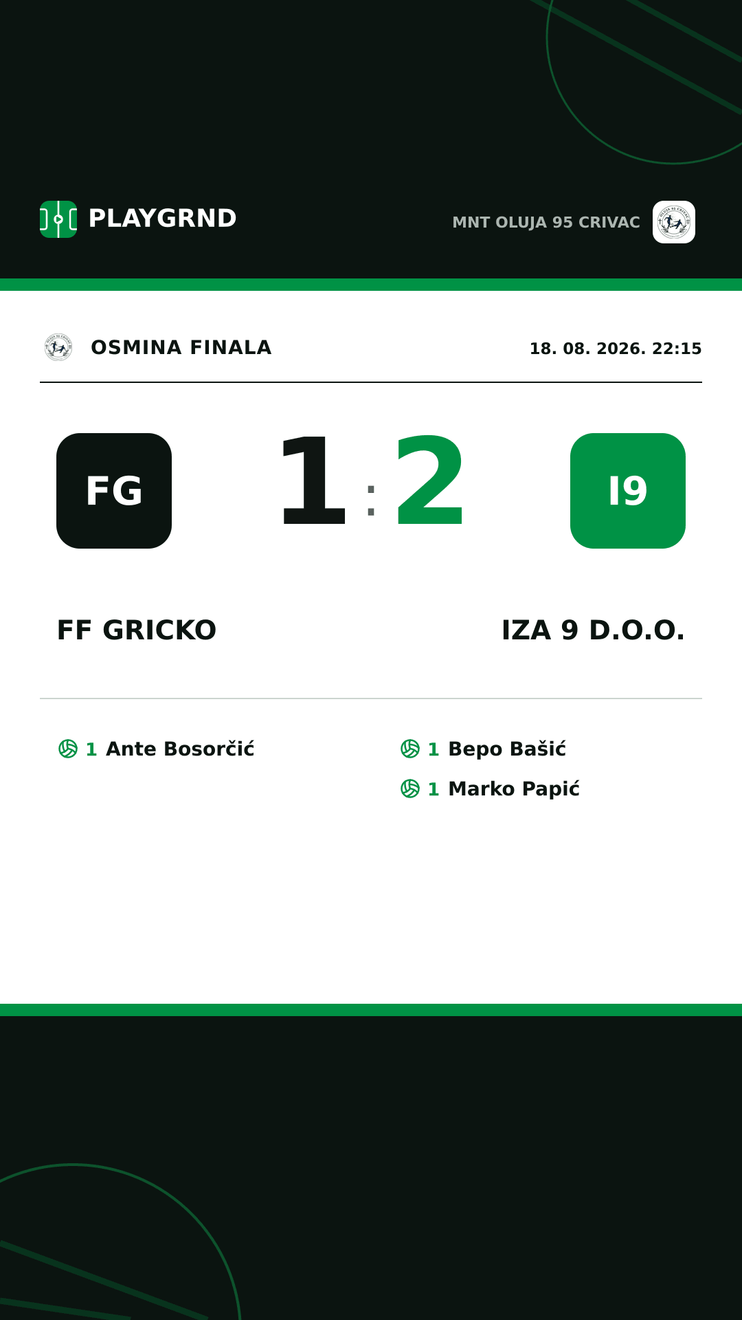 Instagram slika: FF Gricko 1:2 Iza 9 d.o.o.