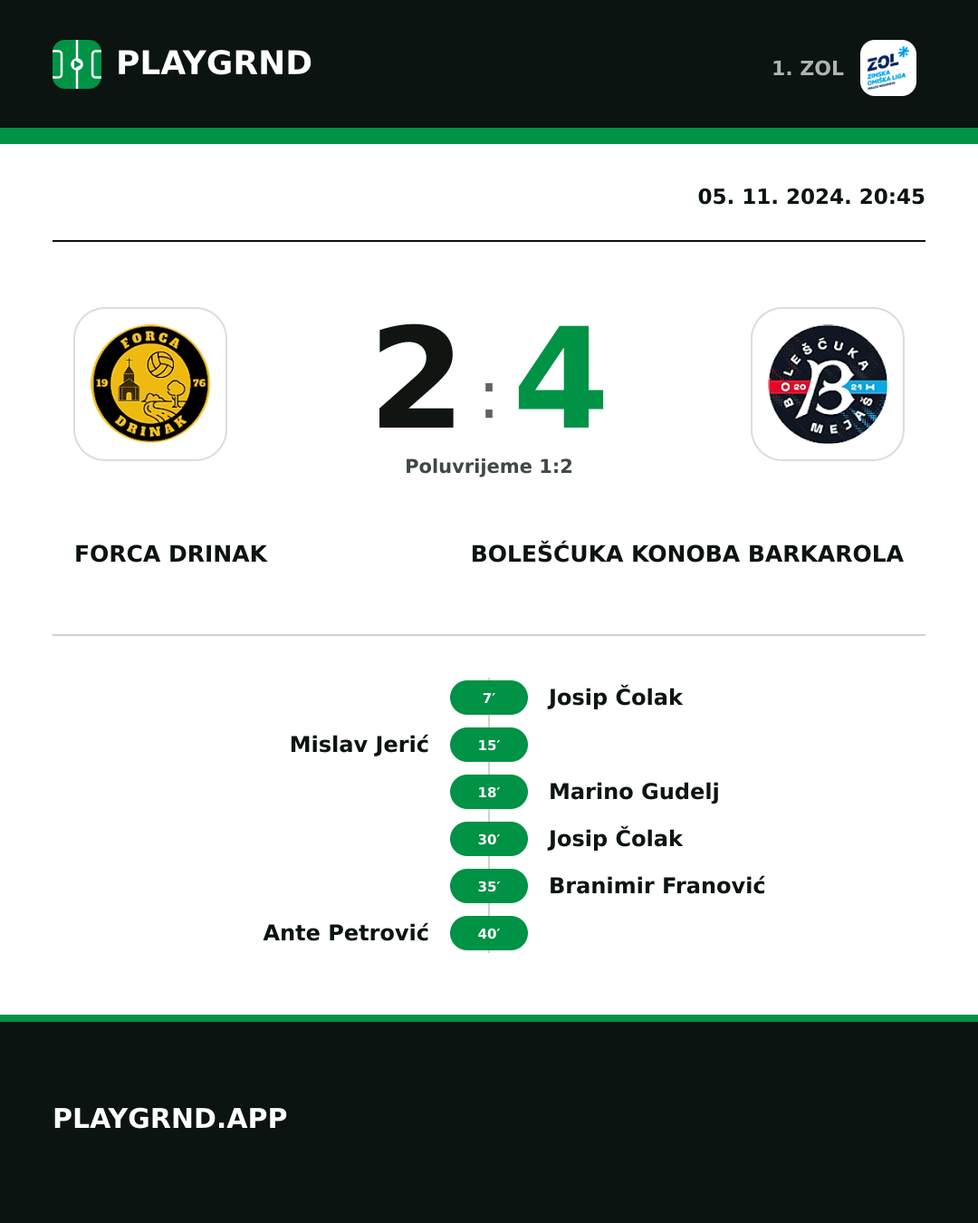 Instagram slika: Forca Drinak 2:4 Bolešćuka Konoba Barkarola