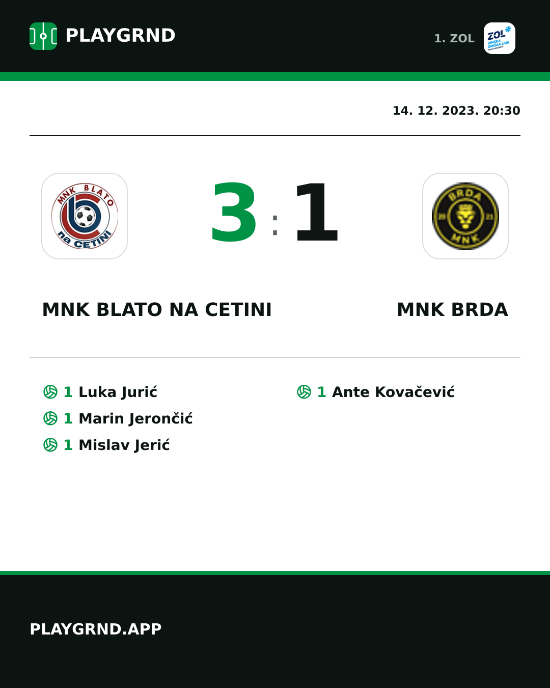 Instagram slika: MNK Blato na Cetini 3:1 MNK Brda