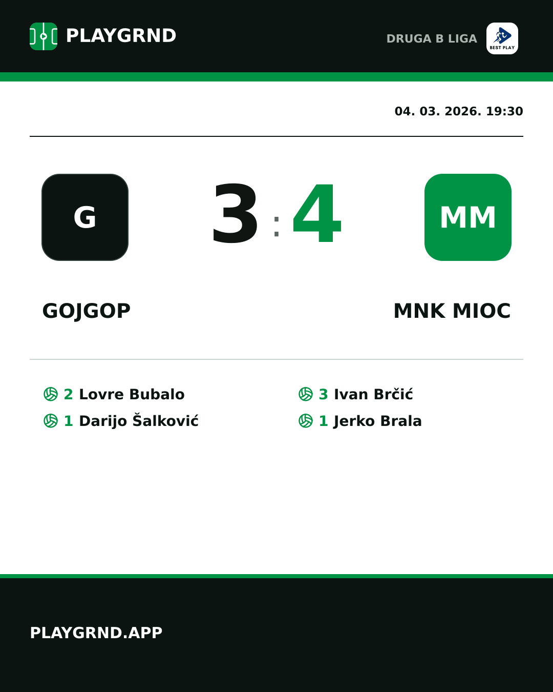 Instagram slika: Gojgop 3:4 MNK Mioc