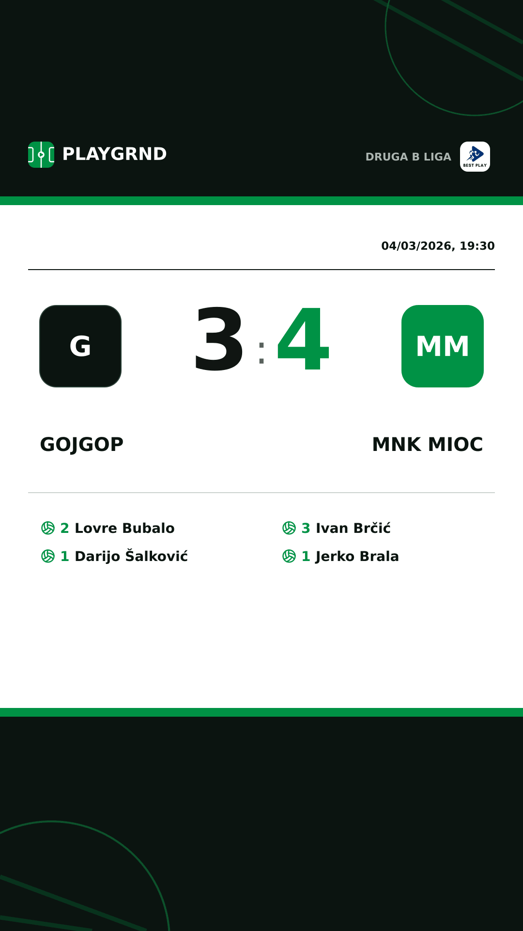 Instagram artwork: Gojgop 3:4 MNK Mioc