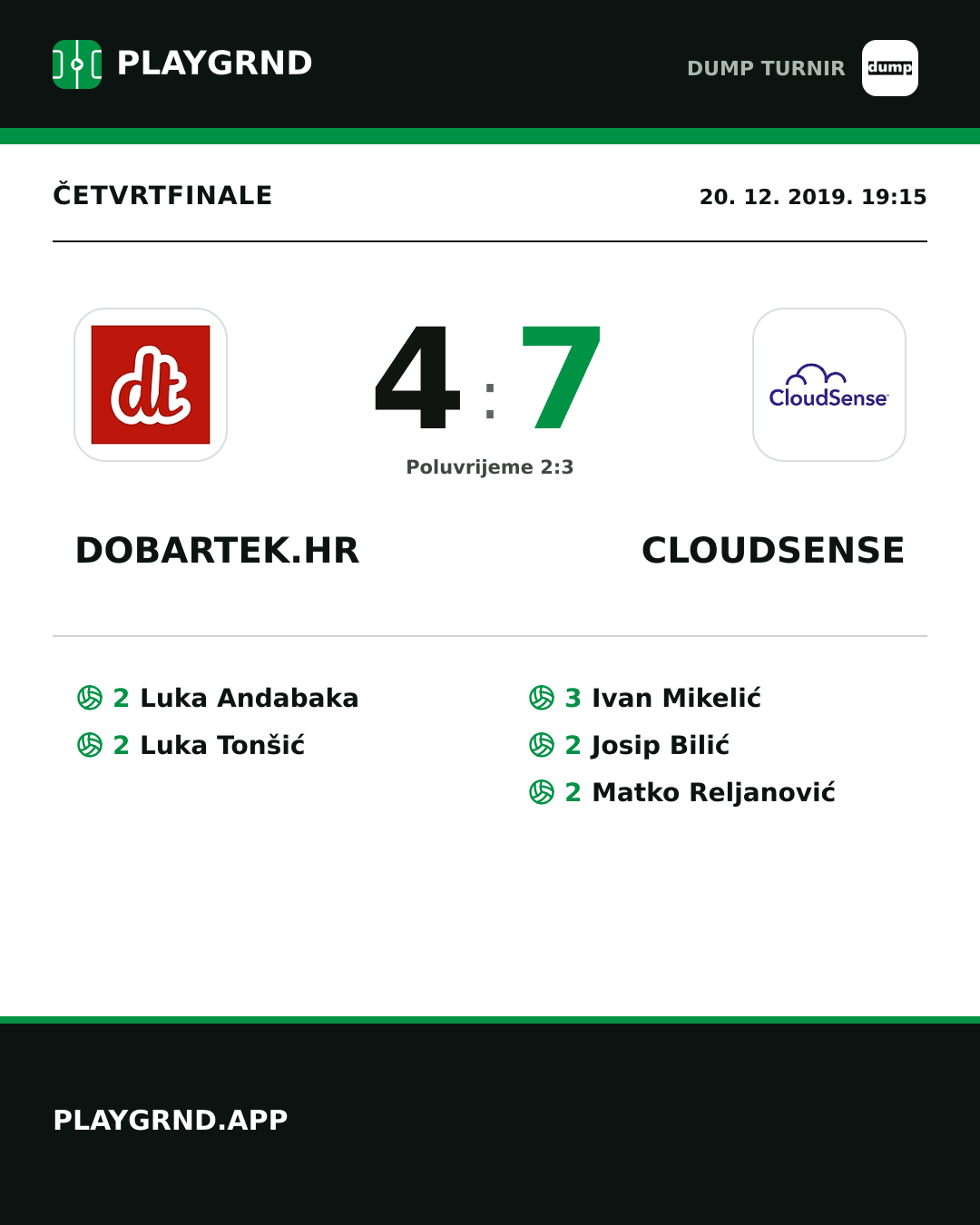 Instagram slika: dobartek.hr 4:7 Cloudsense