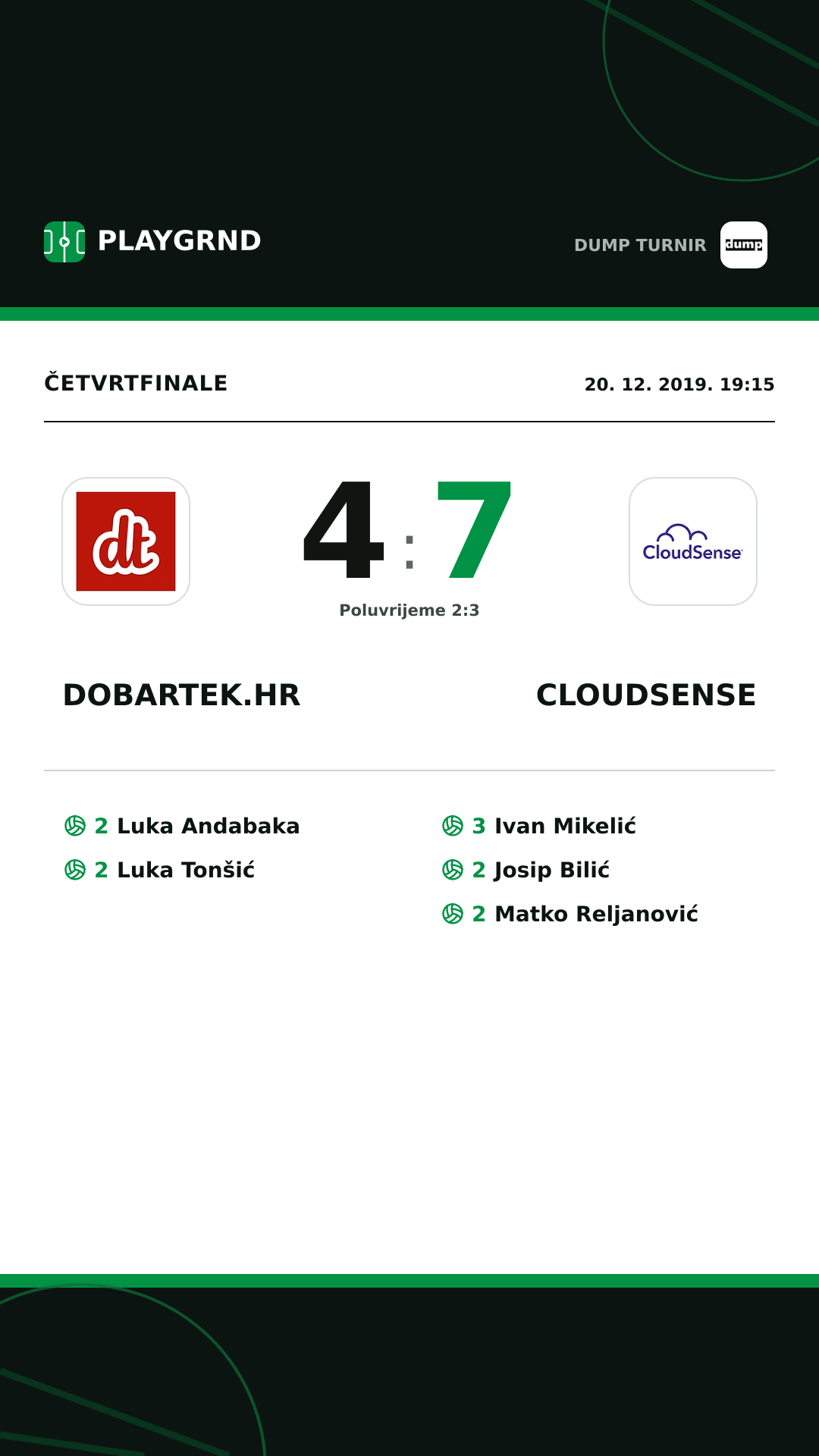 Instagram slika: dobartek.hr 4:7 Cloudsense