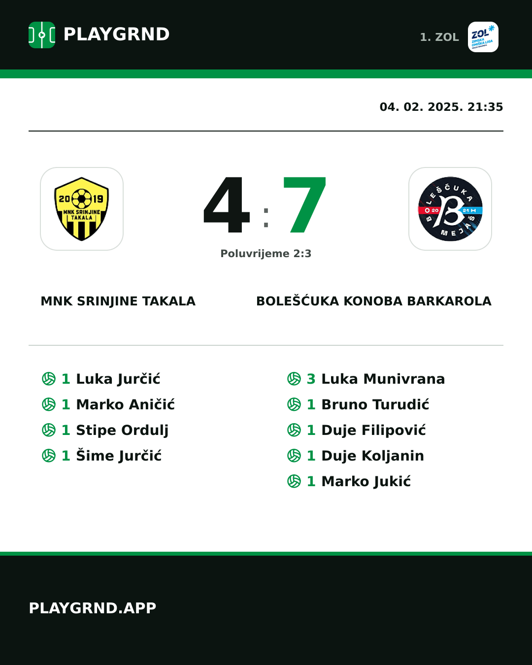 Instagram slika: MNK Srinjine Takala 4:7 Bolešćuka Konoba Barkarola