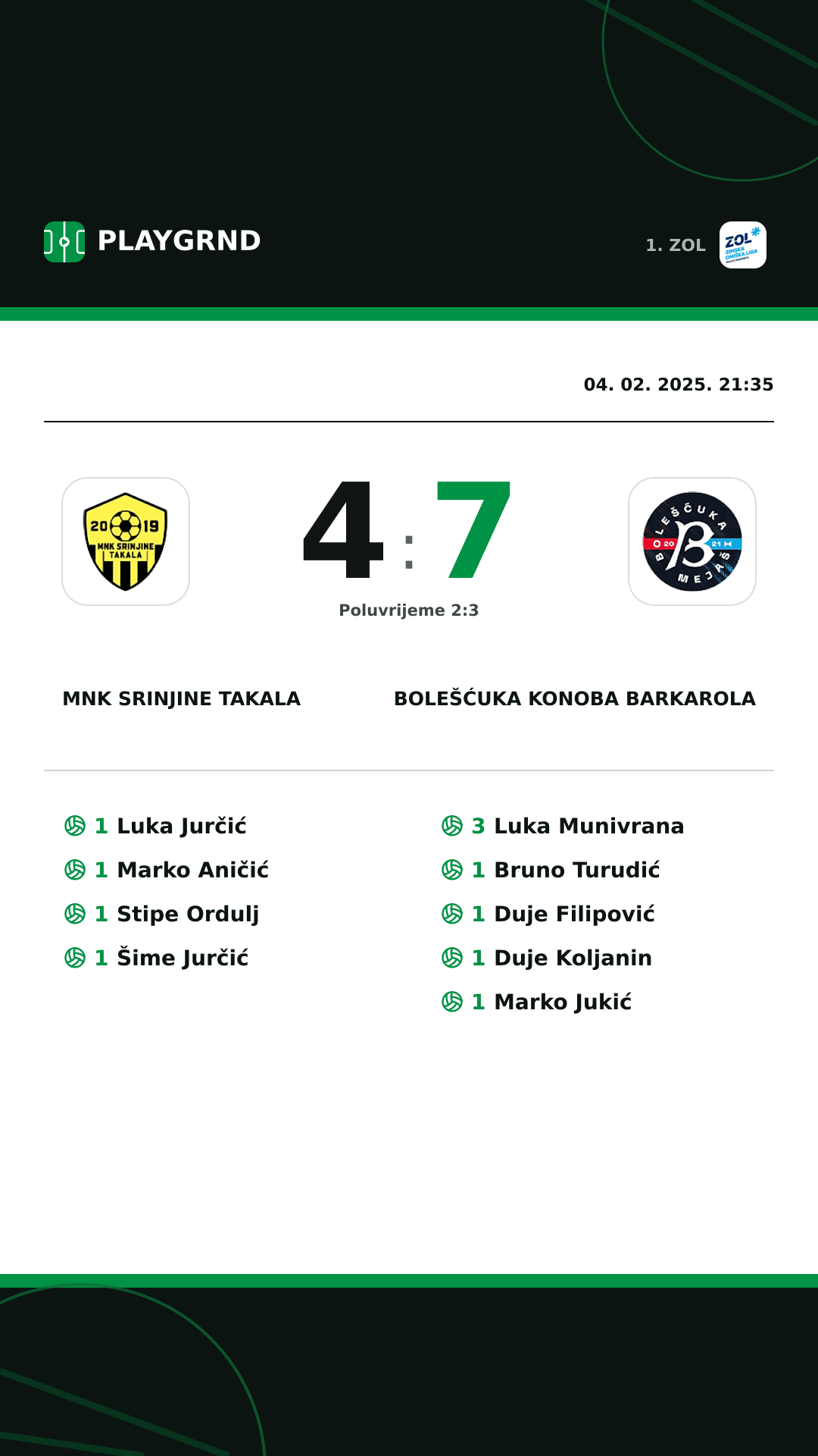 Instagram slika: MNK Srinjine Takala 4:7 Bolešćuka Konoba Barkarola