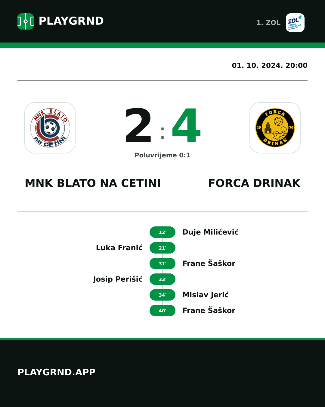 Instagram slika: MNK Blato na Cetini 2:4 Forca Drinak