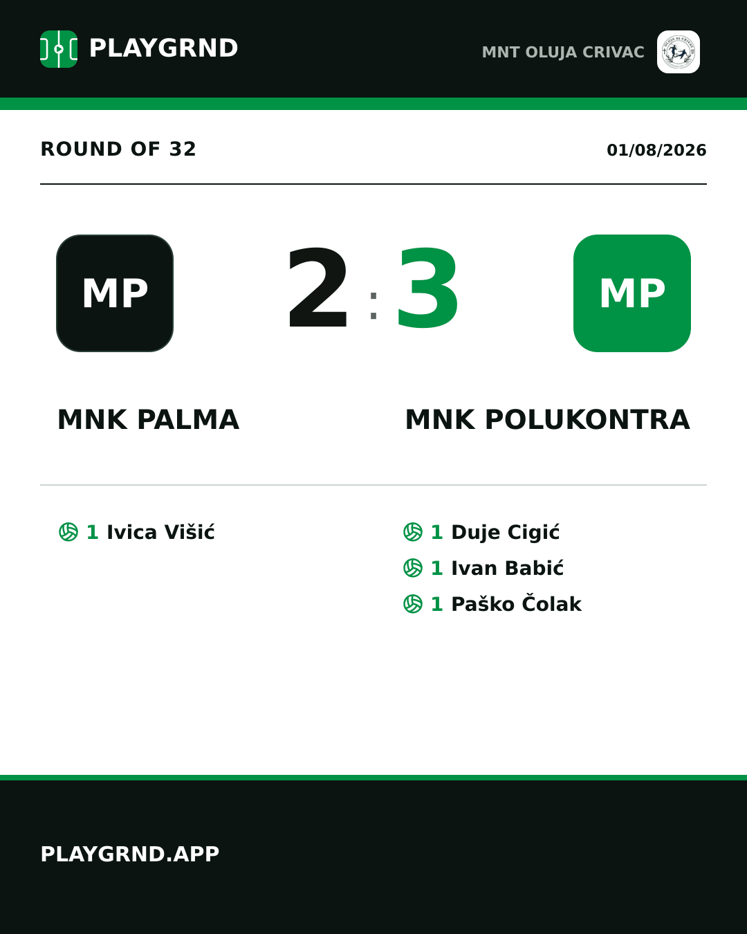 Instagram artwork: MNK Palma 2:3 MNK Polukontra