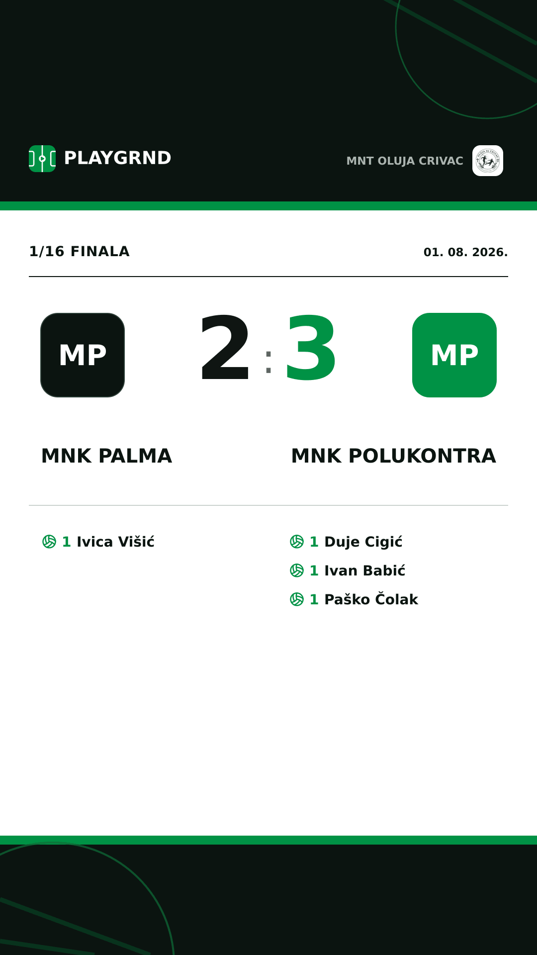 Instagram slika: MNK Palma 2:3 MNK Polukontra