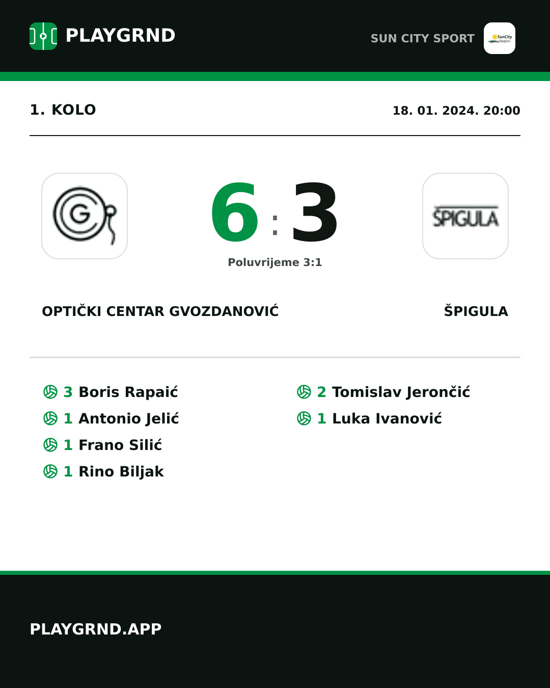 Instagram slika: Optički Centar Gvozdanović 6:3 Špigula