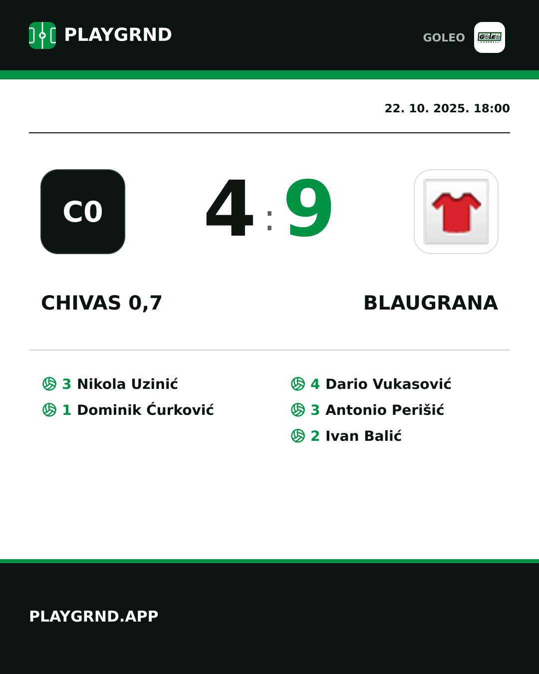 Instagram slika: Chivas 0,7 4:9 Blaugrana