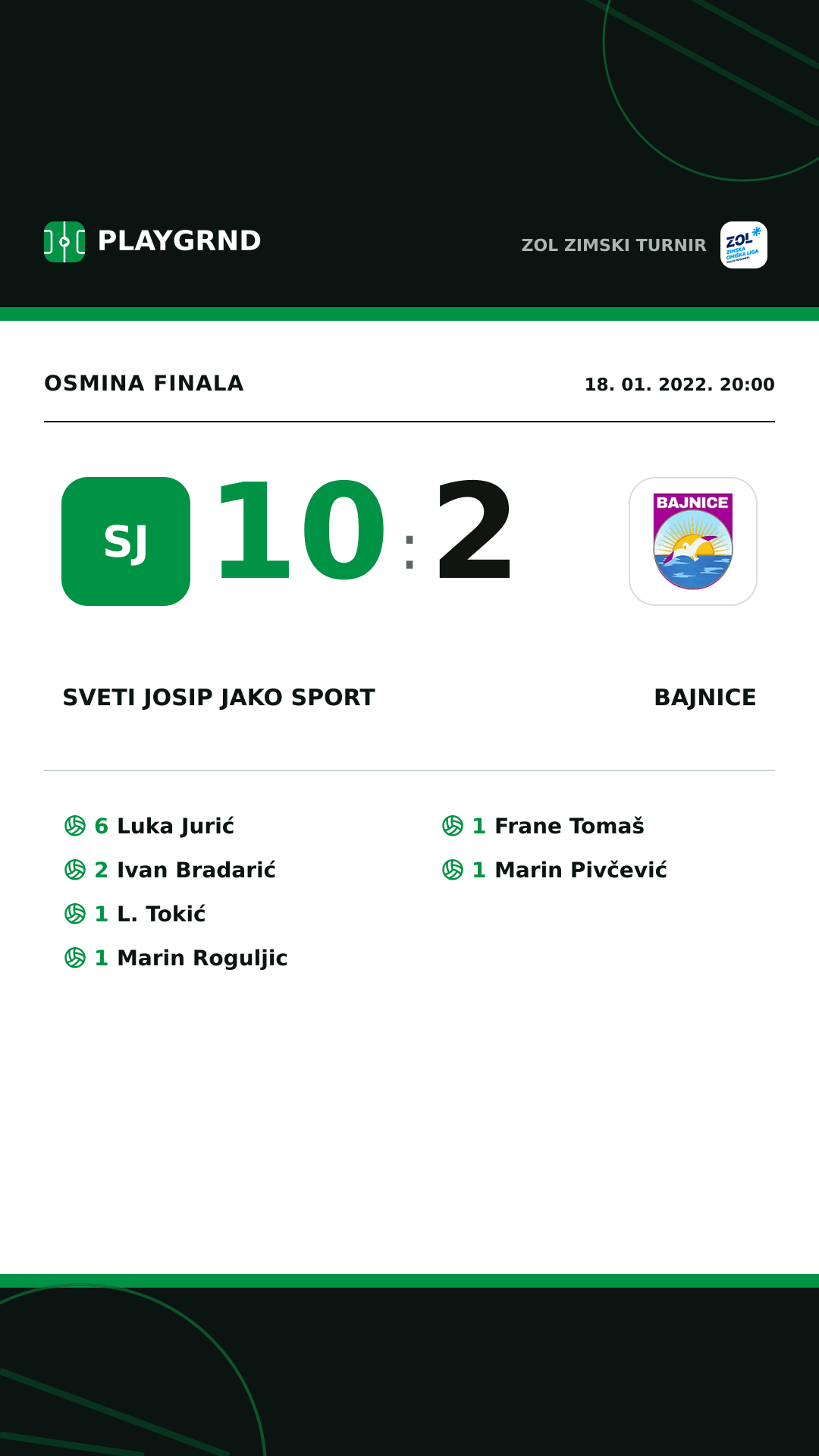 Instagram slika: Sveti Josip JAKO Sport 10:2 Bajnice