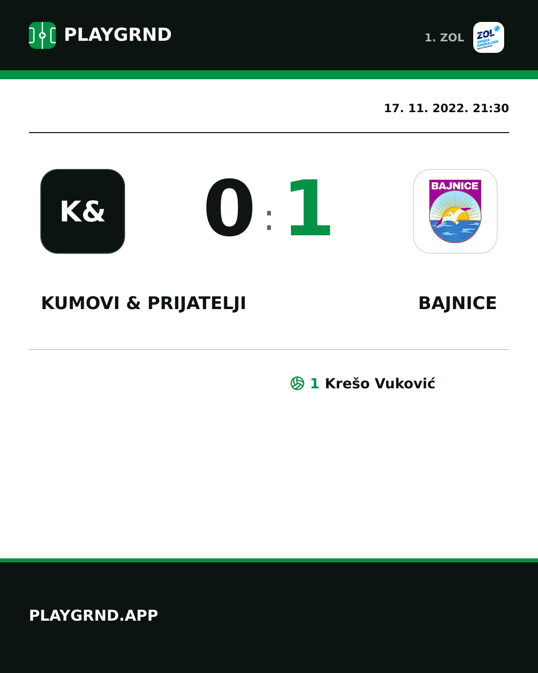 Instagram slika: Kumovi & prijatelji 0:1 Bajnice