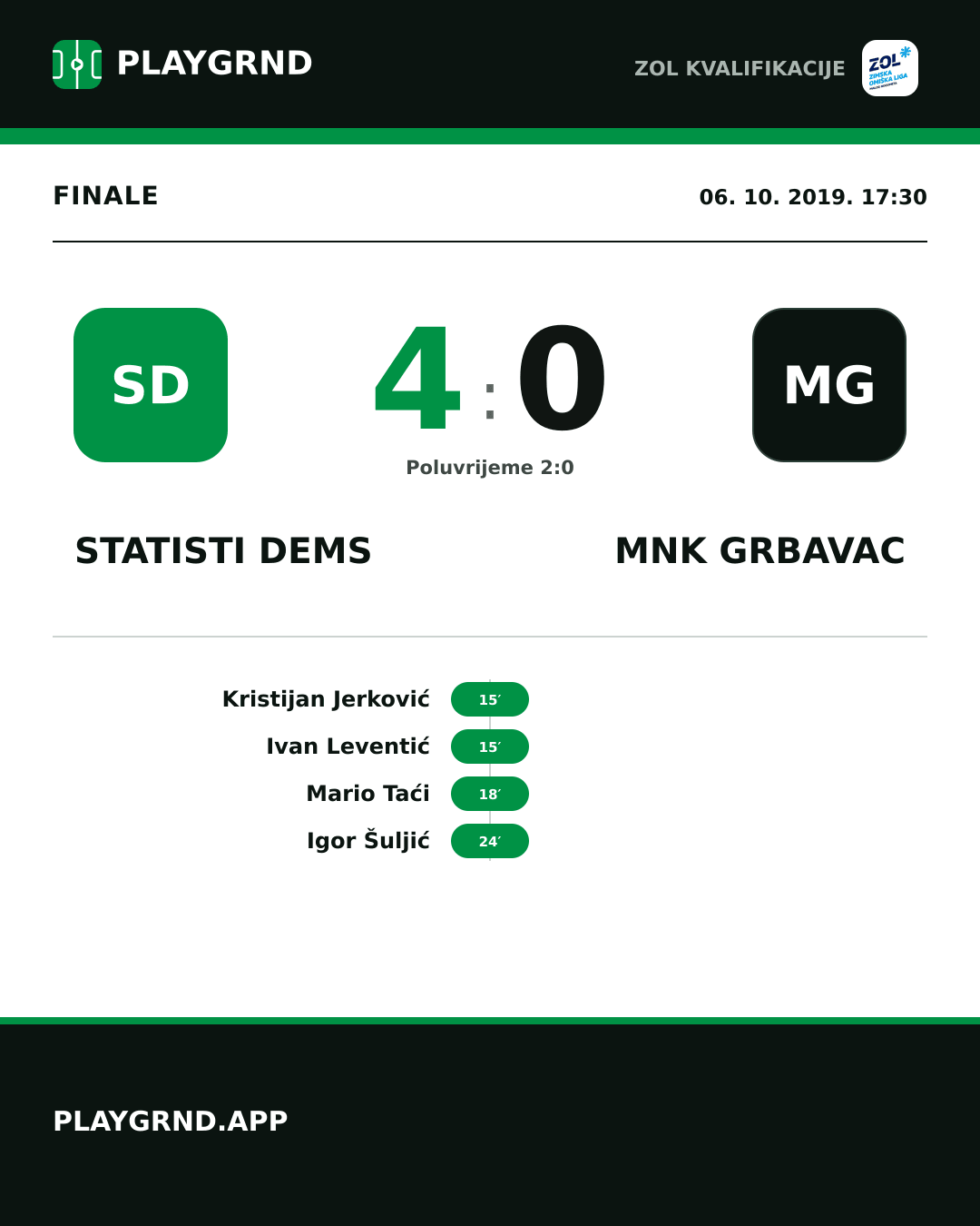 Instagram slika: STatisti DEMS 4:0 MNK Grbavac
