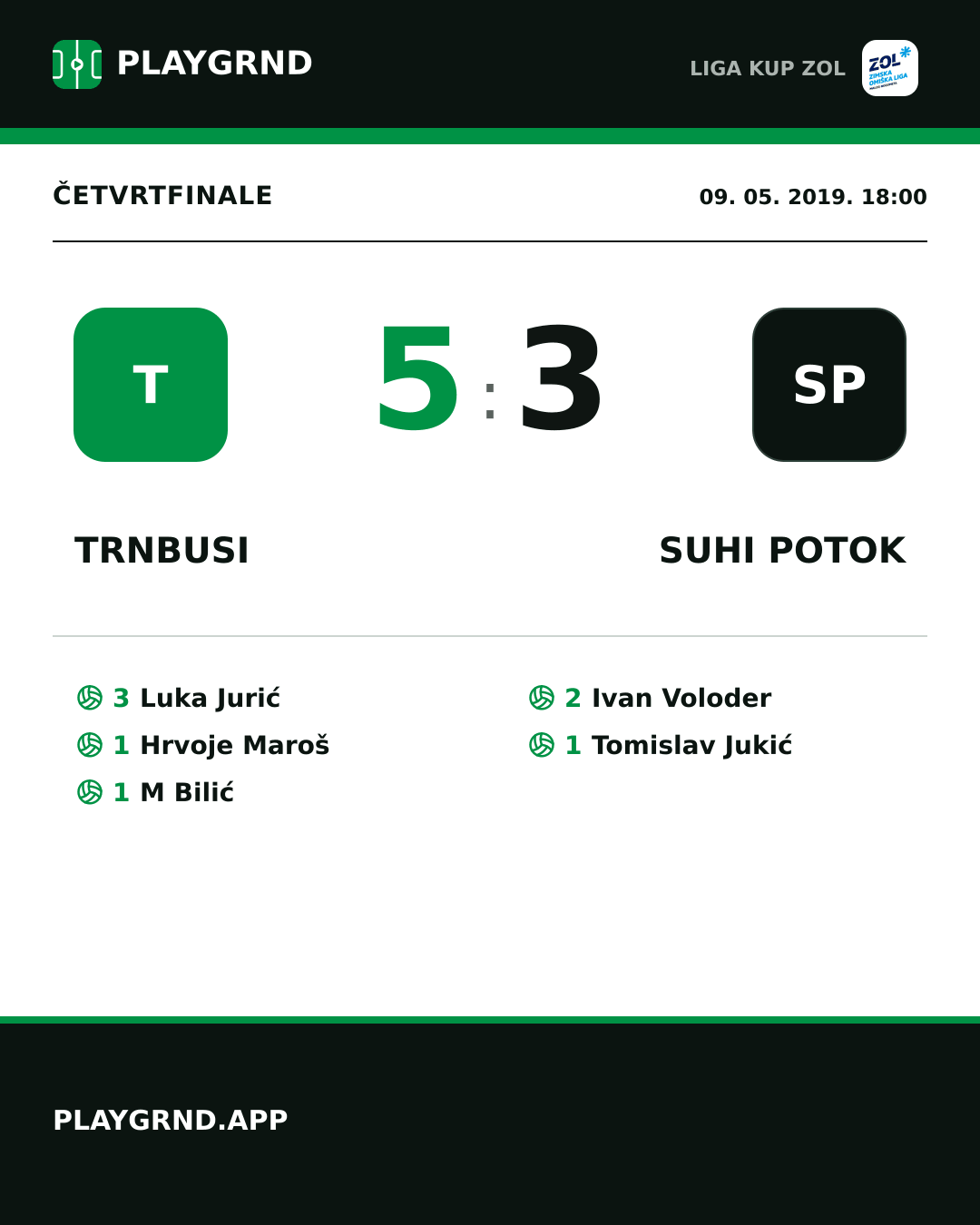 Instagram slika: Trnbusi 5:3 Suhi Potok