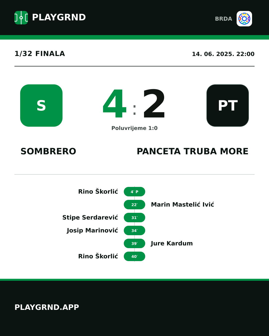 Instagram slika: Sombrero 4:2 Panceta Truba More