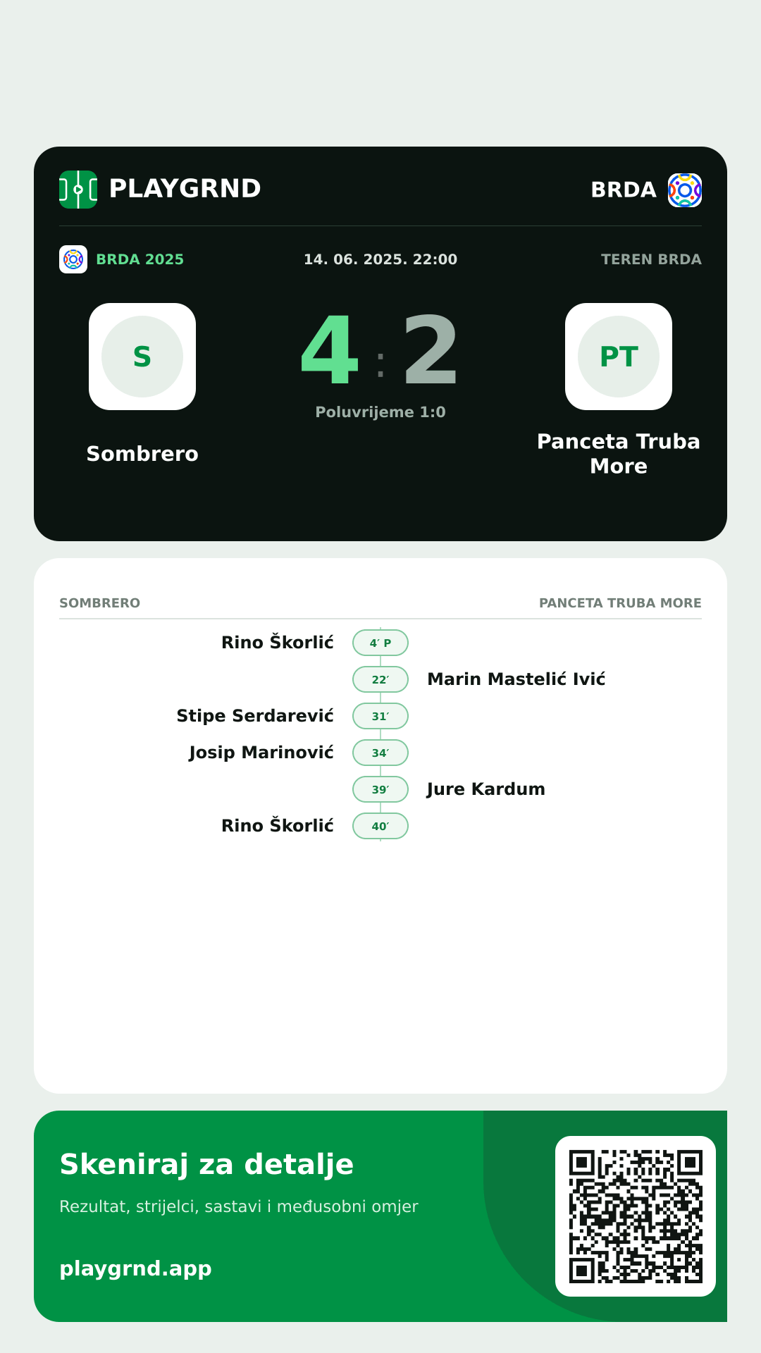 Story slika: Sombrero 4:2 Panceta Truba More