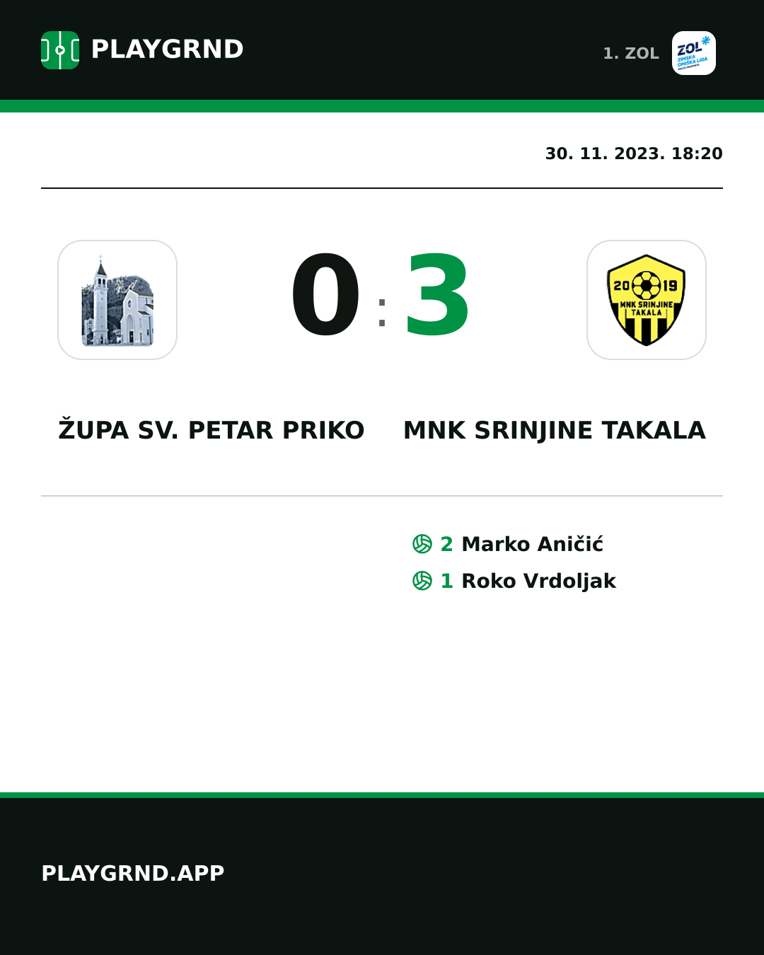Instagram slika: Župa Sv. Petar Priko 0:3 MNK Srinjine Takala