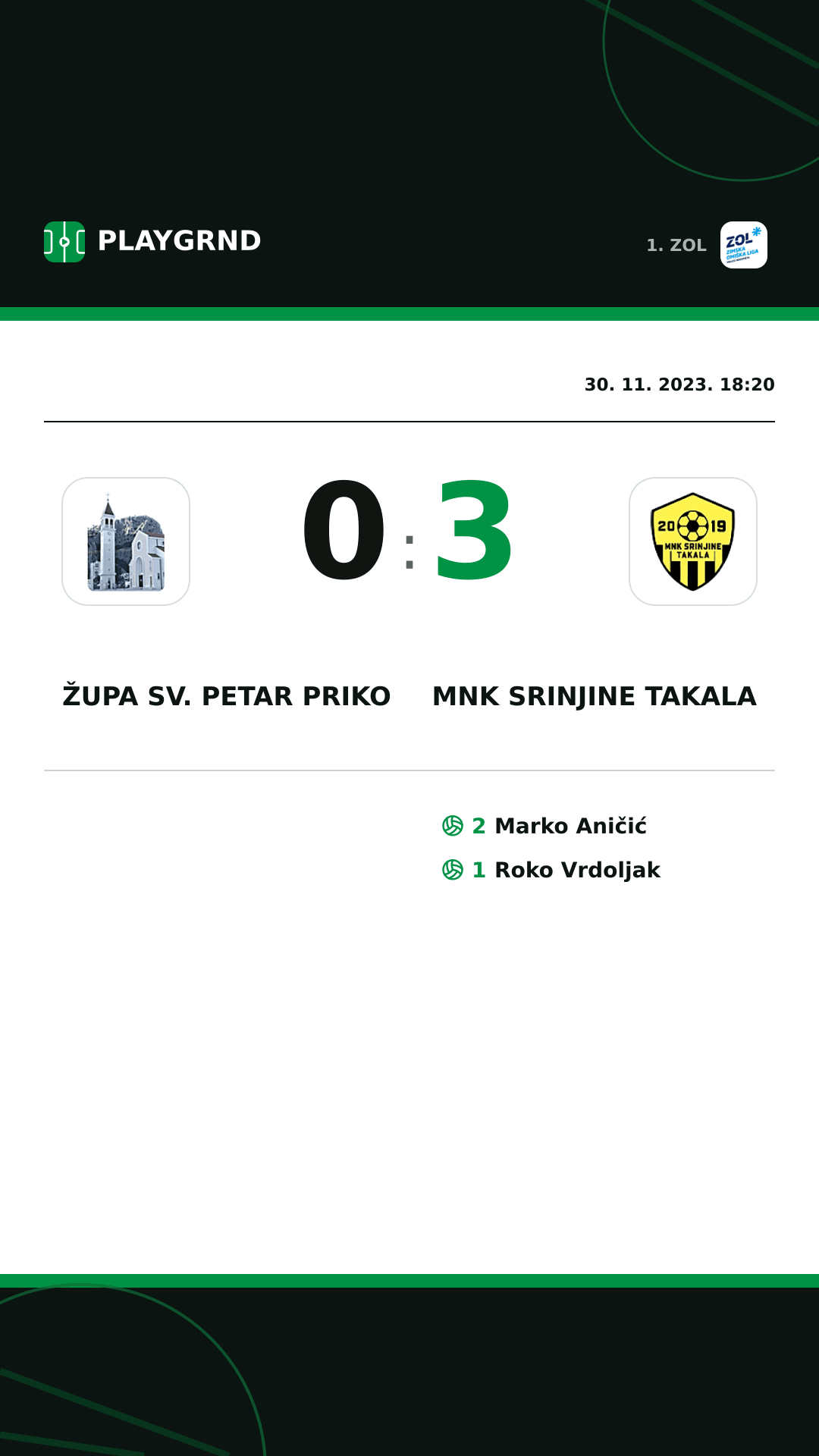 Instagram slika: Župa Sv. Petar Priko 0:3 MNK Srinjine Takala