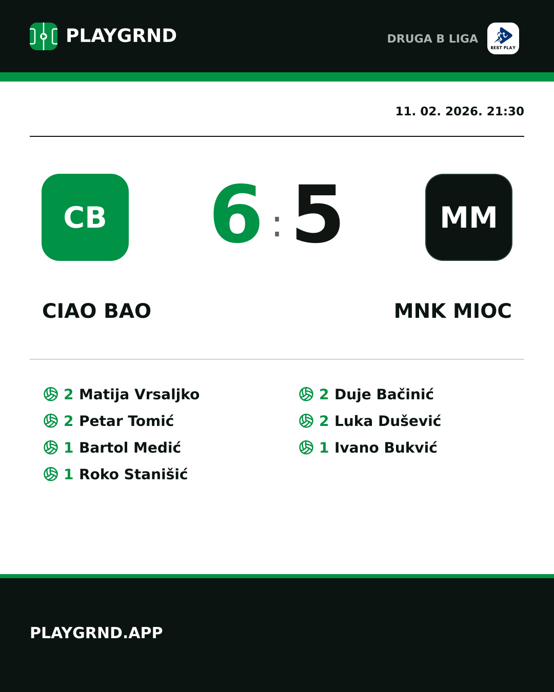 Instagram slika: Ciao Bao 6:5 MNK Mioc