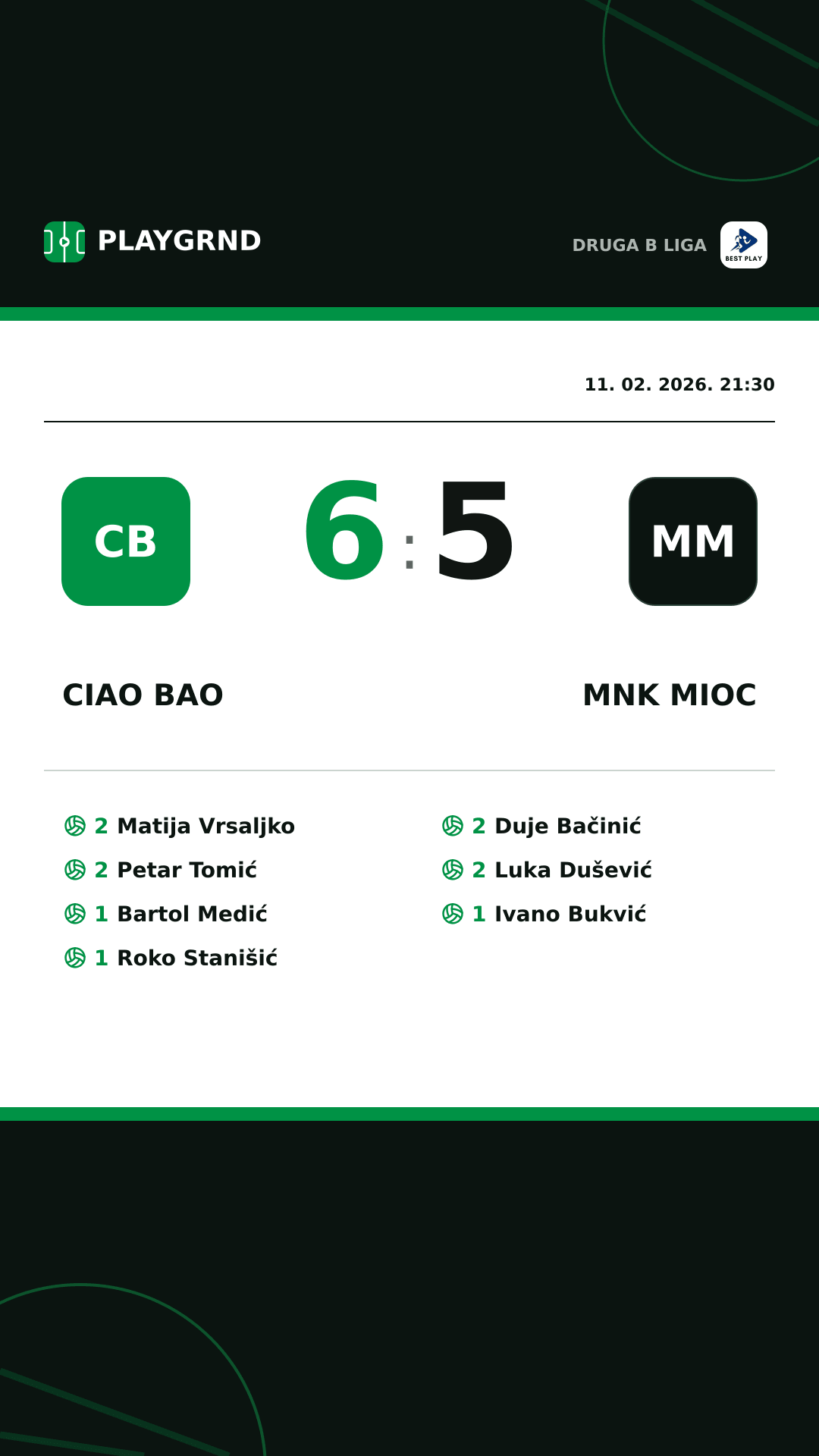 Instagram slika: Ciao Bao 6:5 MNK Mioc
