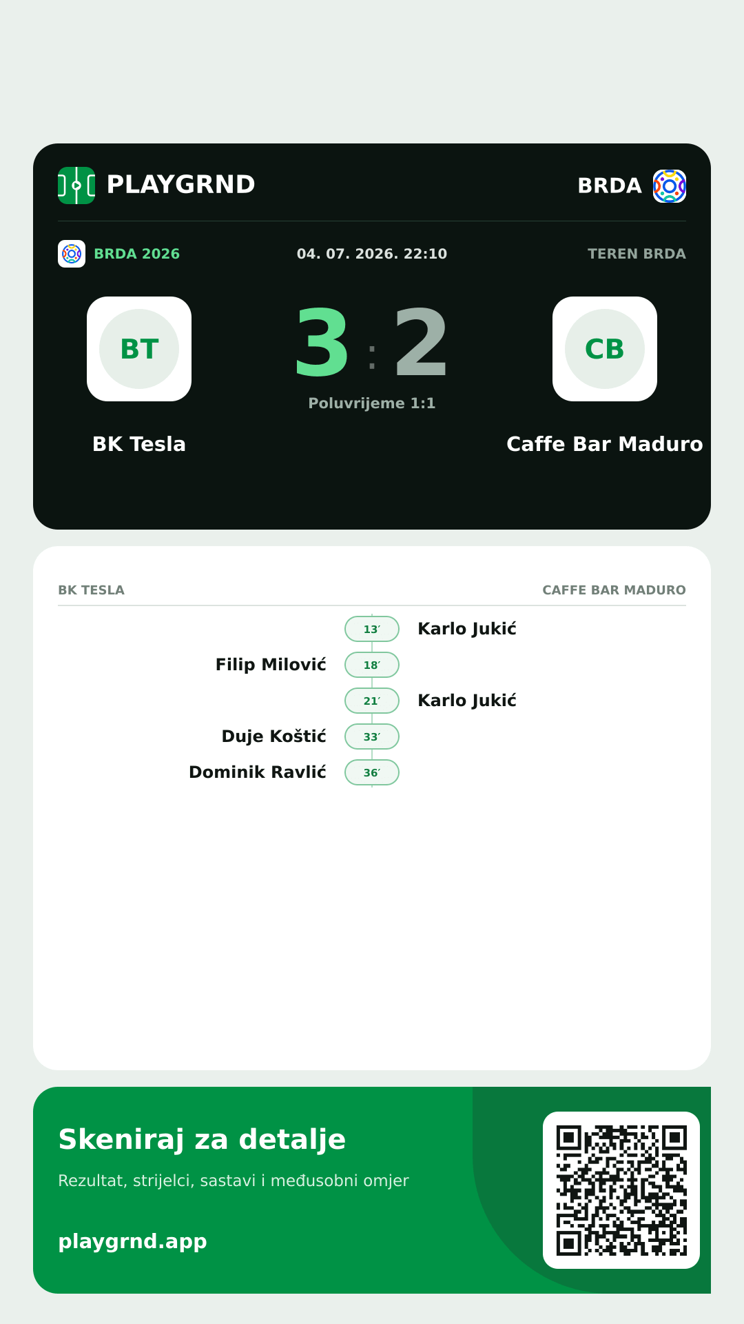 Story slika: BK Tesla 3:2 Caffe Bar Maduro