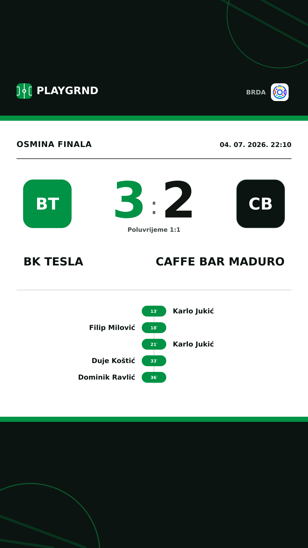 Instagram slika: BK Tesla 3:2 Caffe Bar Maduro